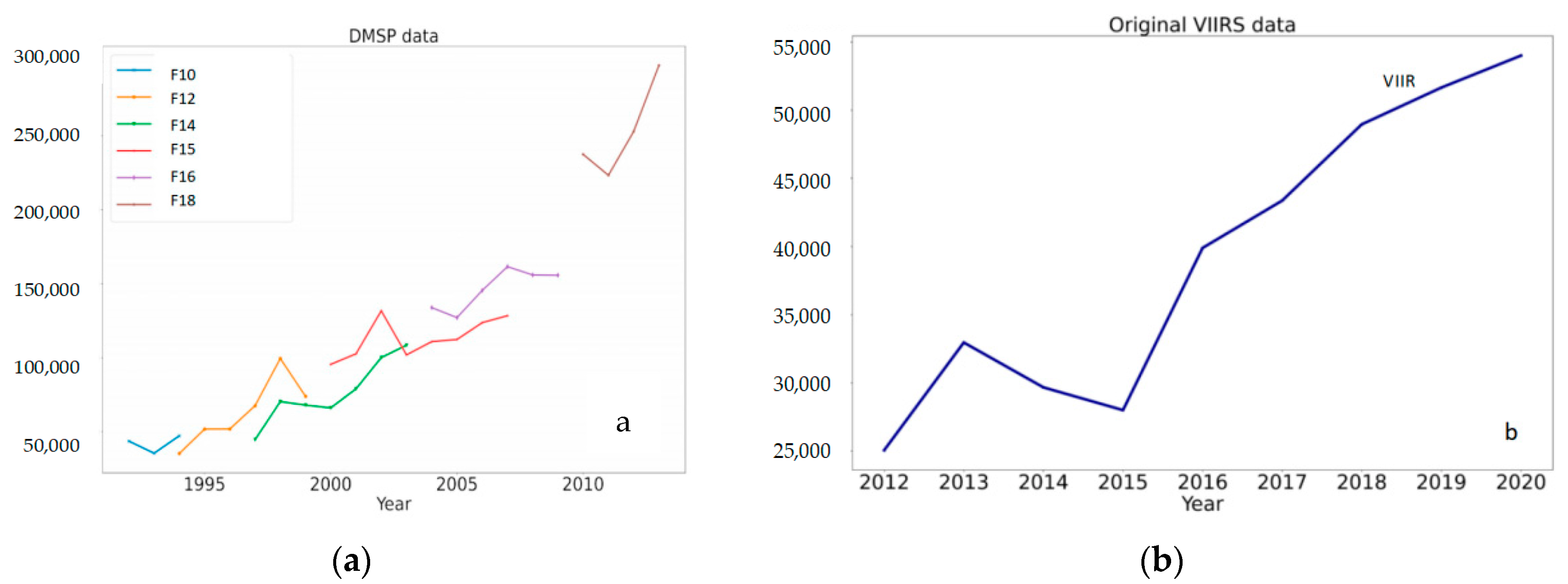 Land 12 00249 g002 Land 12 00249 g002