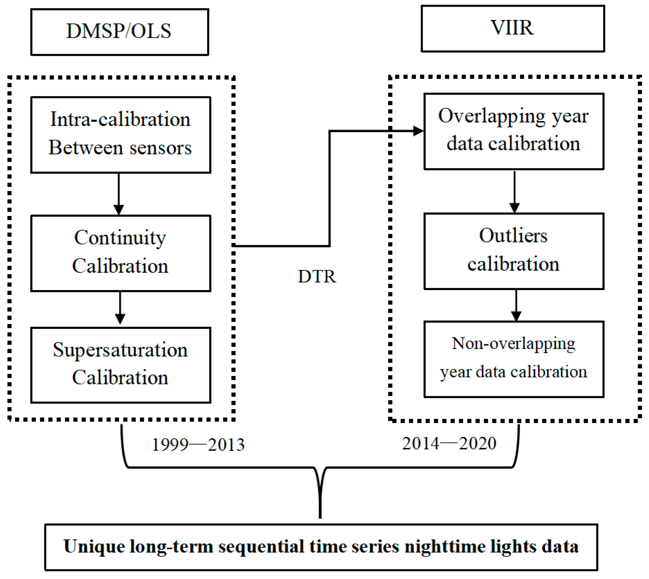 Land 12 00249 g003 Land 12 00249 g003