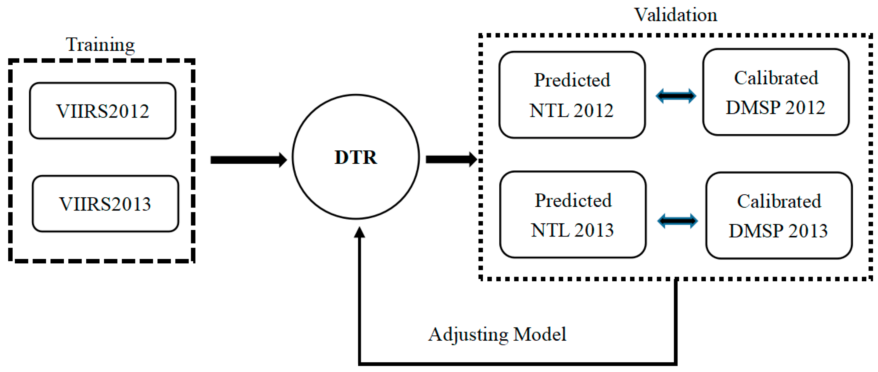 Land 12 00249 g004 Land 12 00249 g004