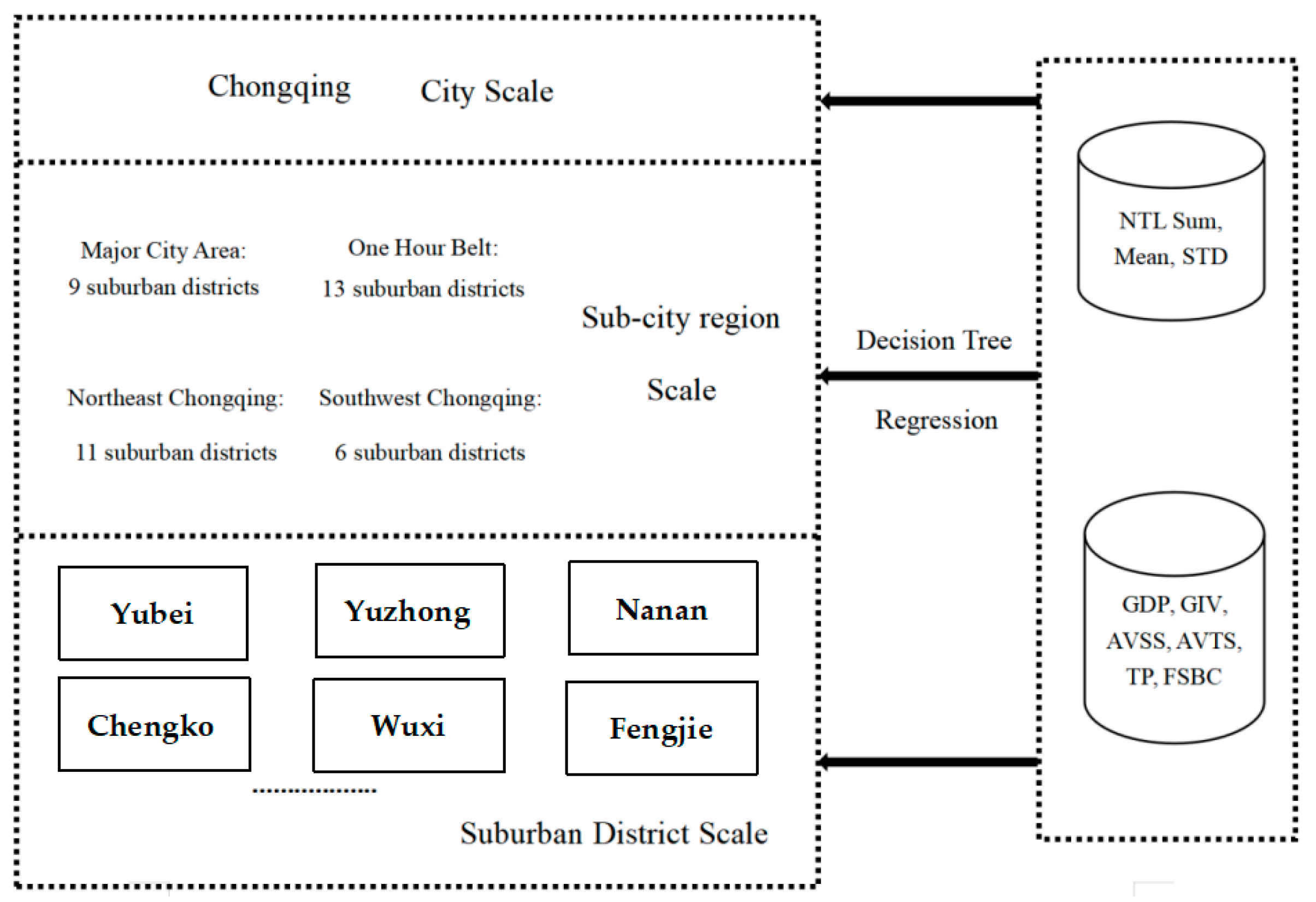 Land 12 00249 g005 Land 12 00249 g005