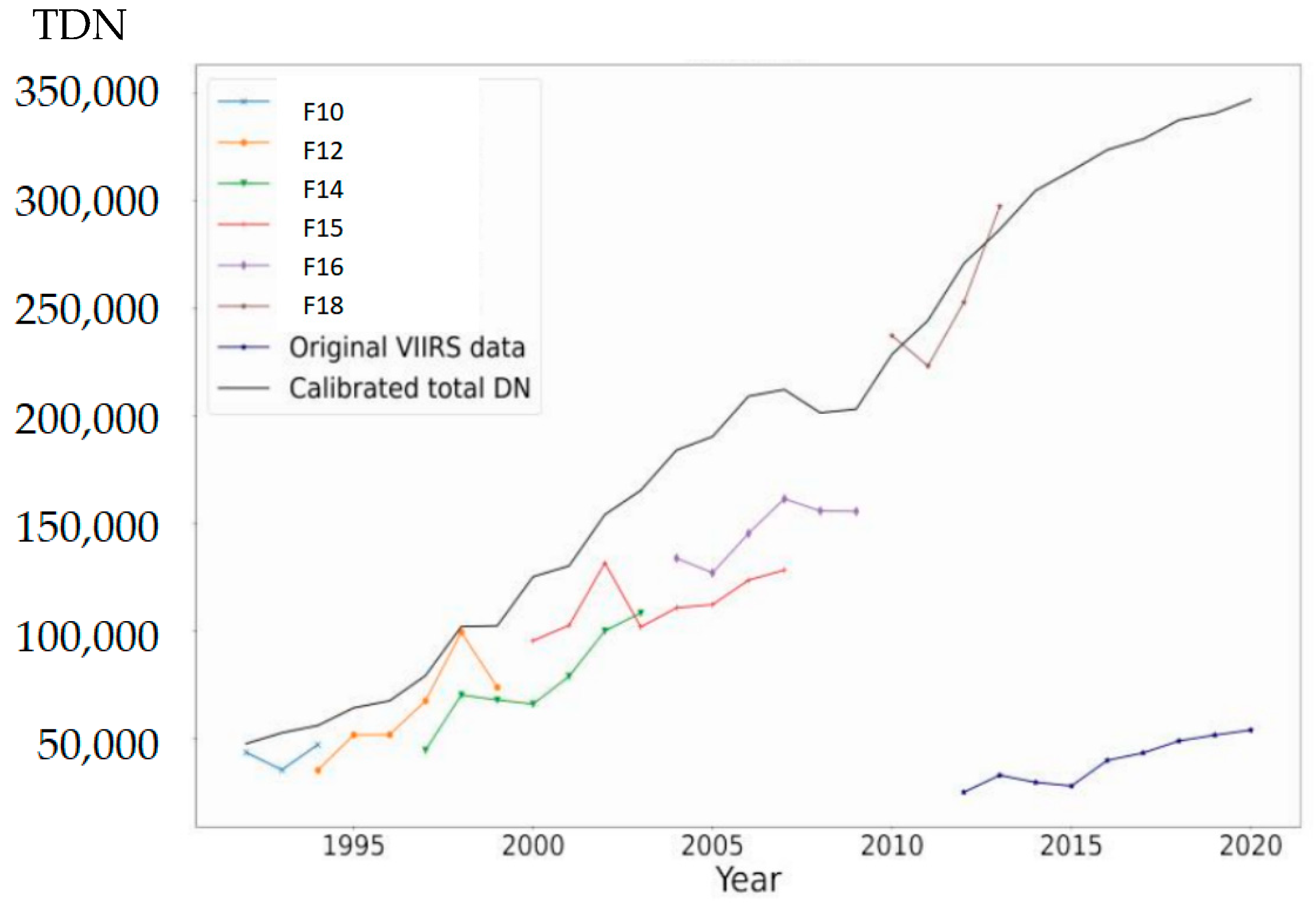 Land 12 00249 g007 Land 12 00249 g007