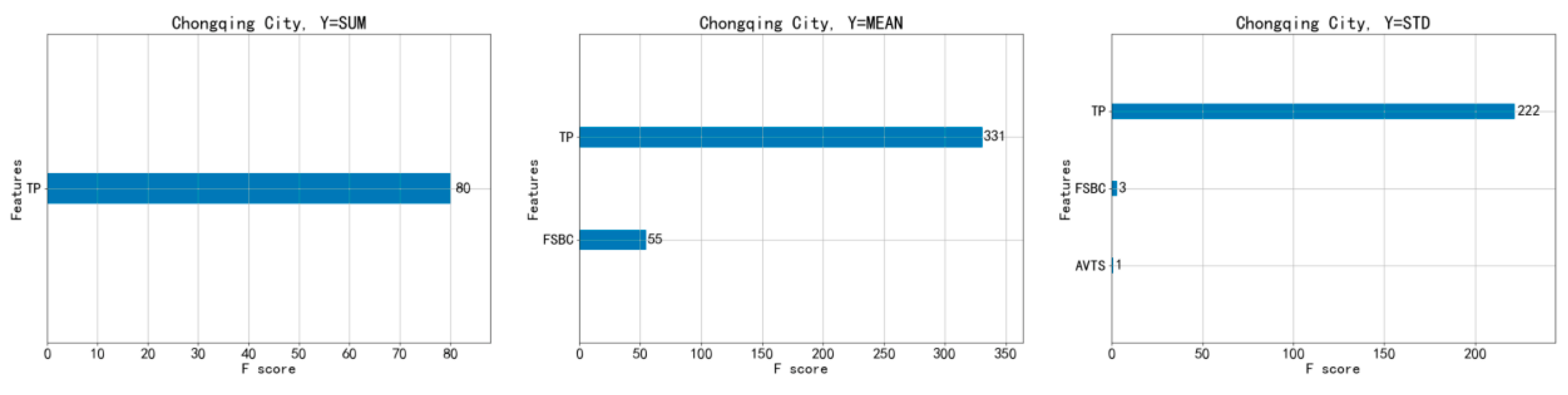Land 12 00249 g008 Land 12 00249 g008
