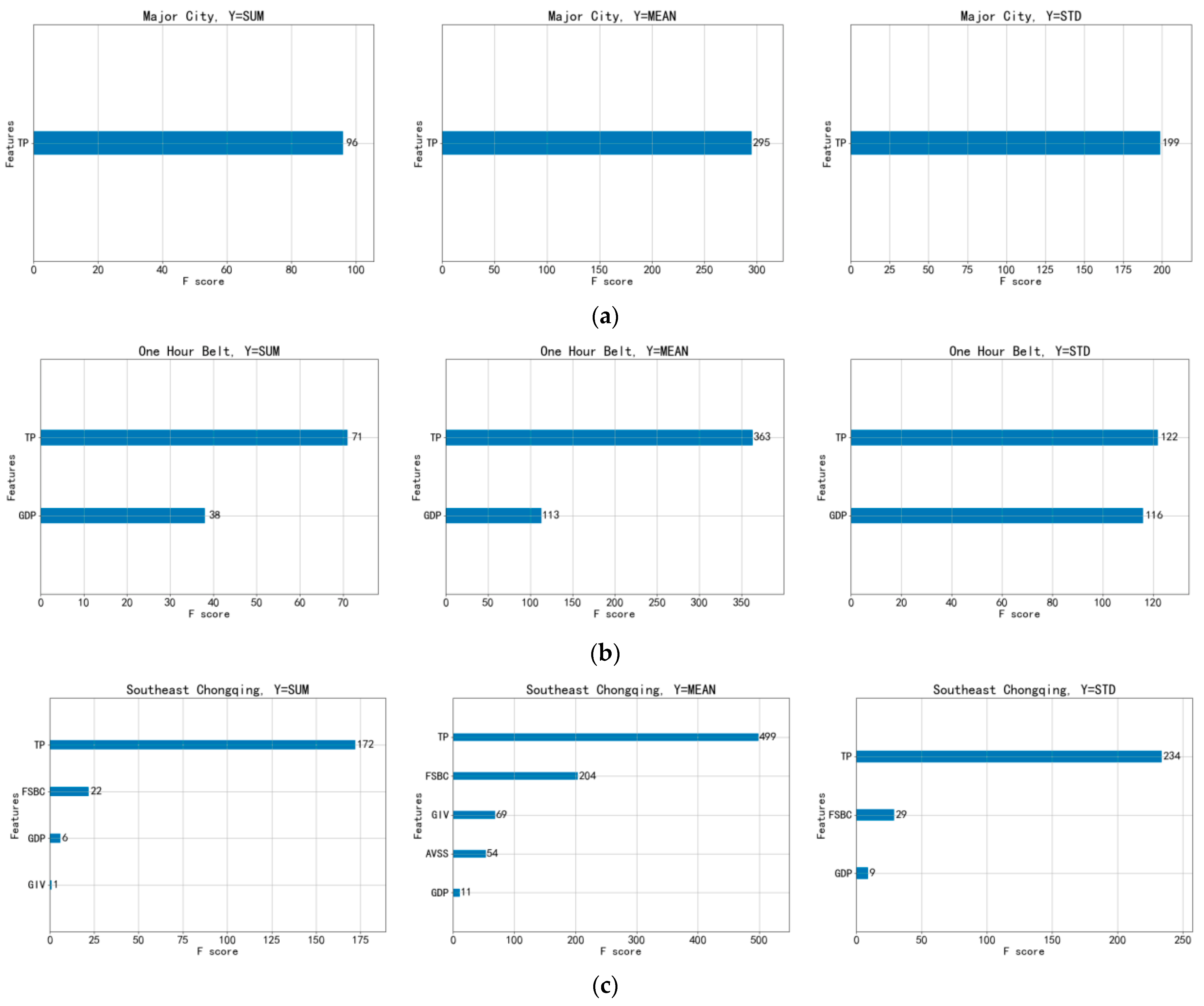 Land 12 00249 g009a Land 12 00249 g009a