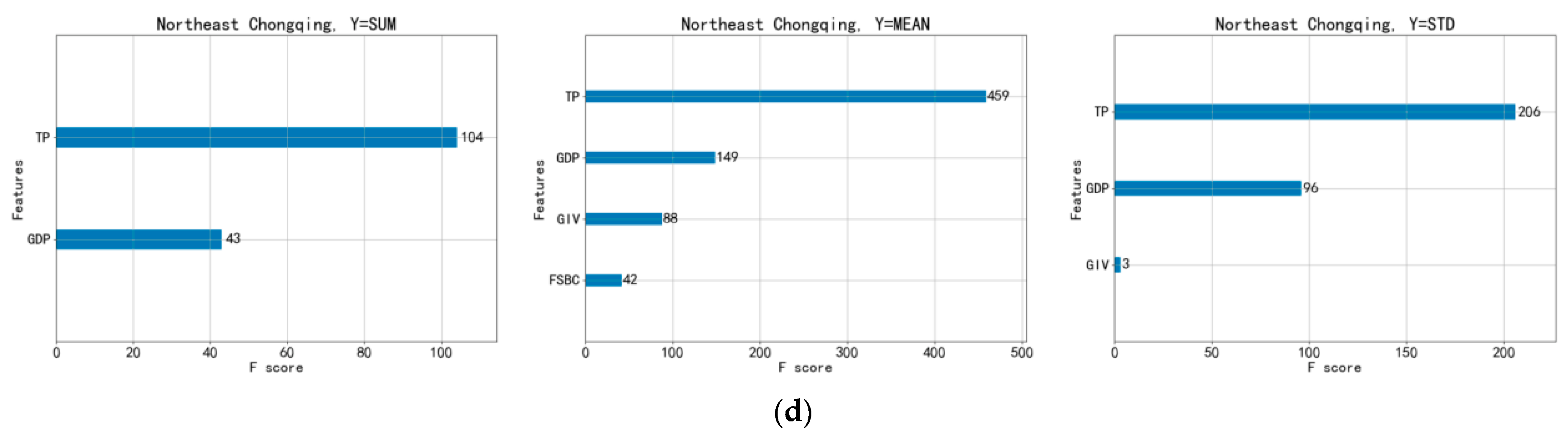 Land 12 00249 g009b Land 12 00249 g009b