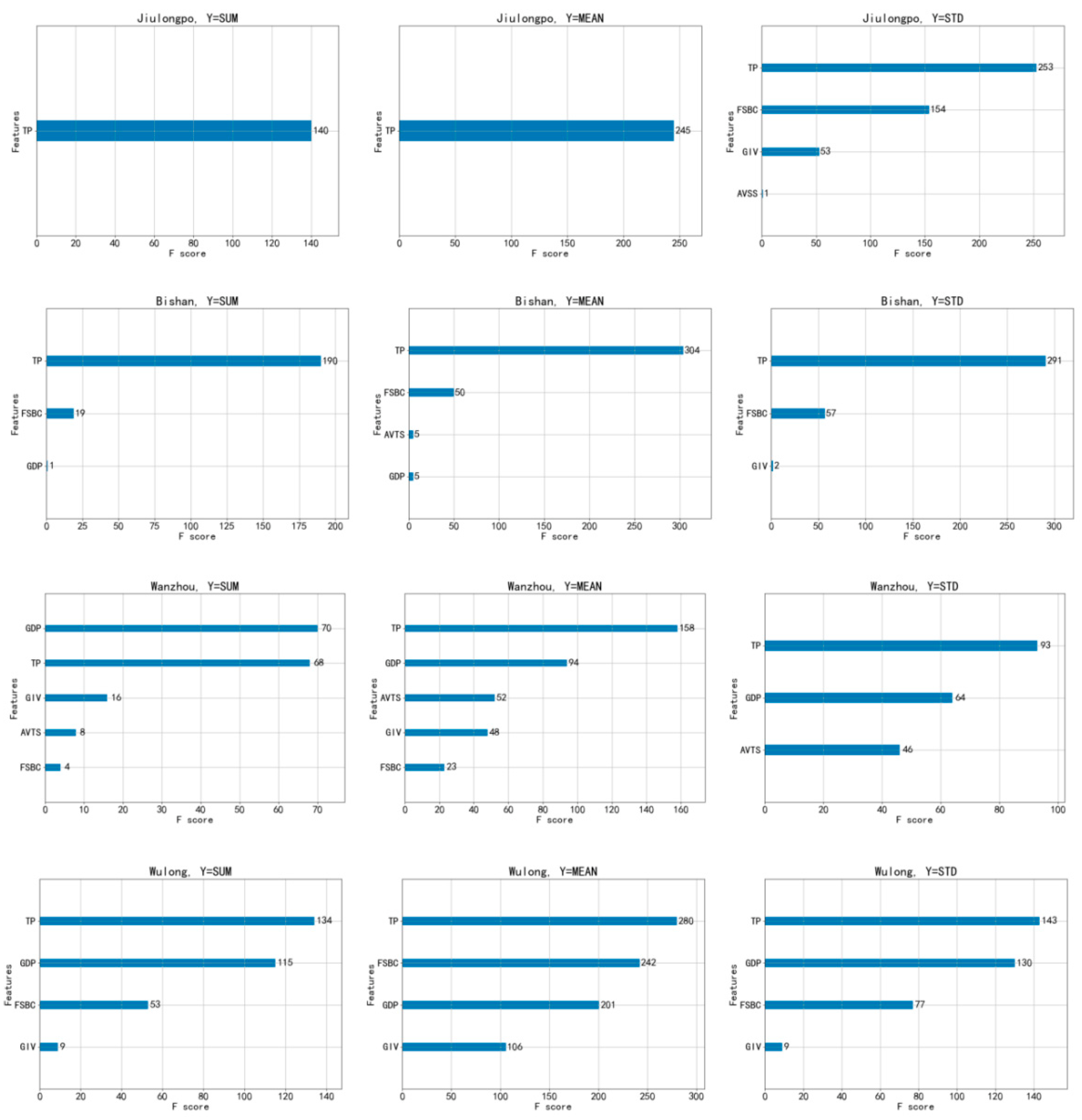 Land 12 00249 g010 Land 12 00249 g010