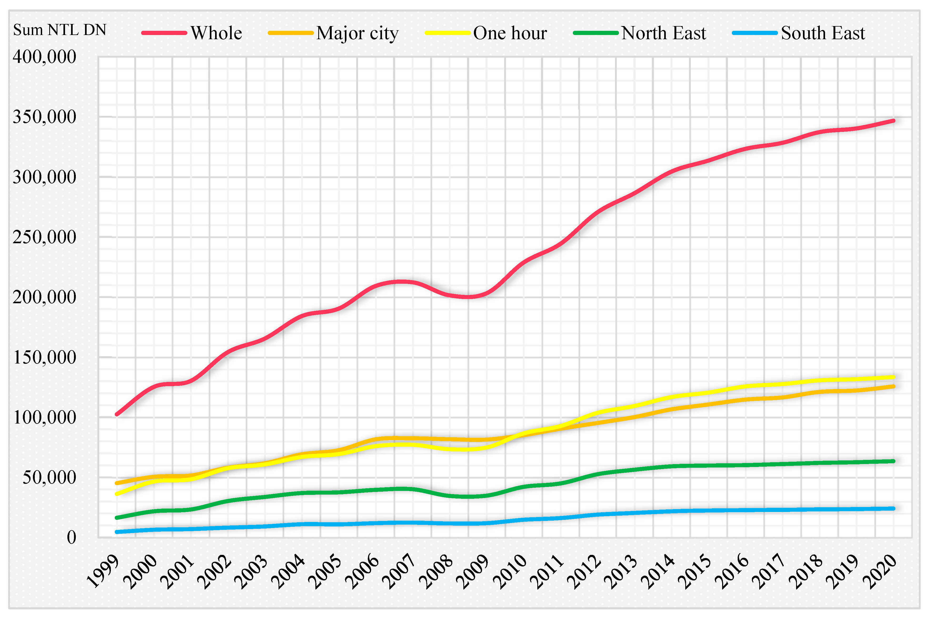 Land 12 00249 g011 Land 12 00249 g011