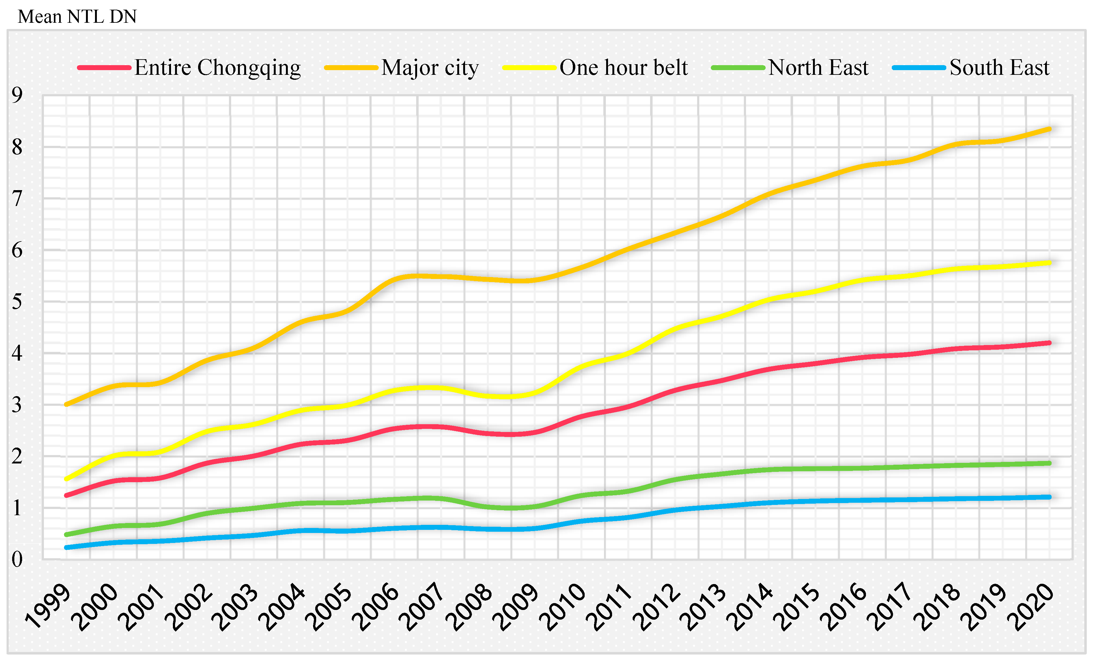 Land 12 00249 g012 Land 12 00249 g012