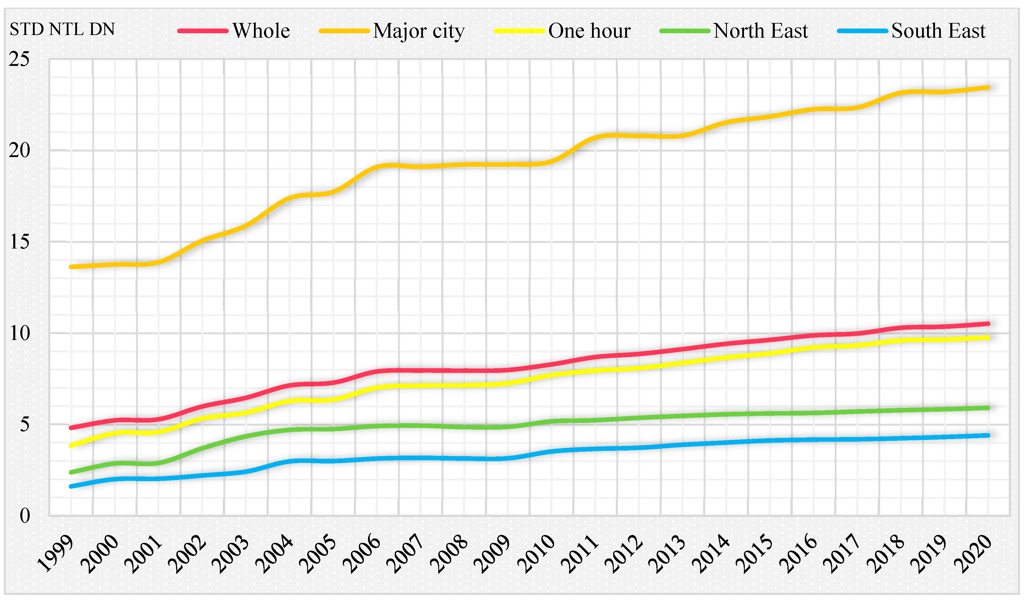 Land 12 00249 g013 Land 12 00249 g013