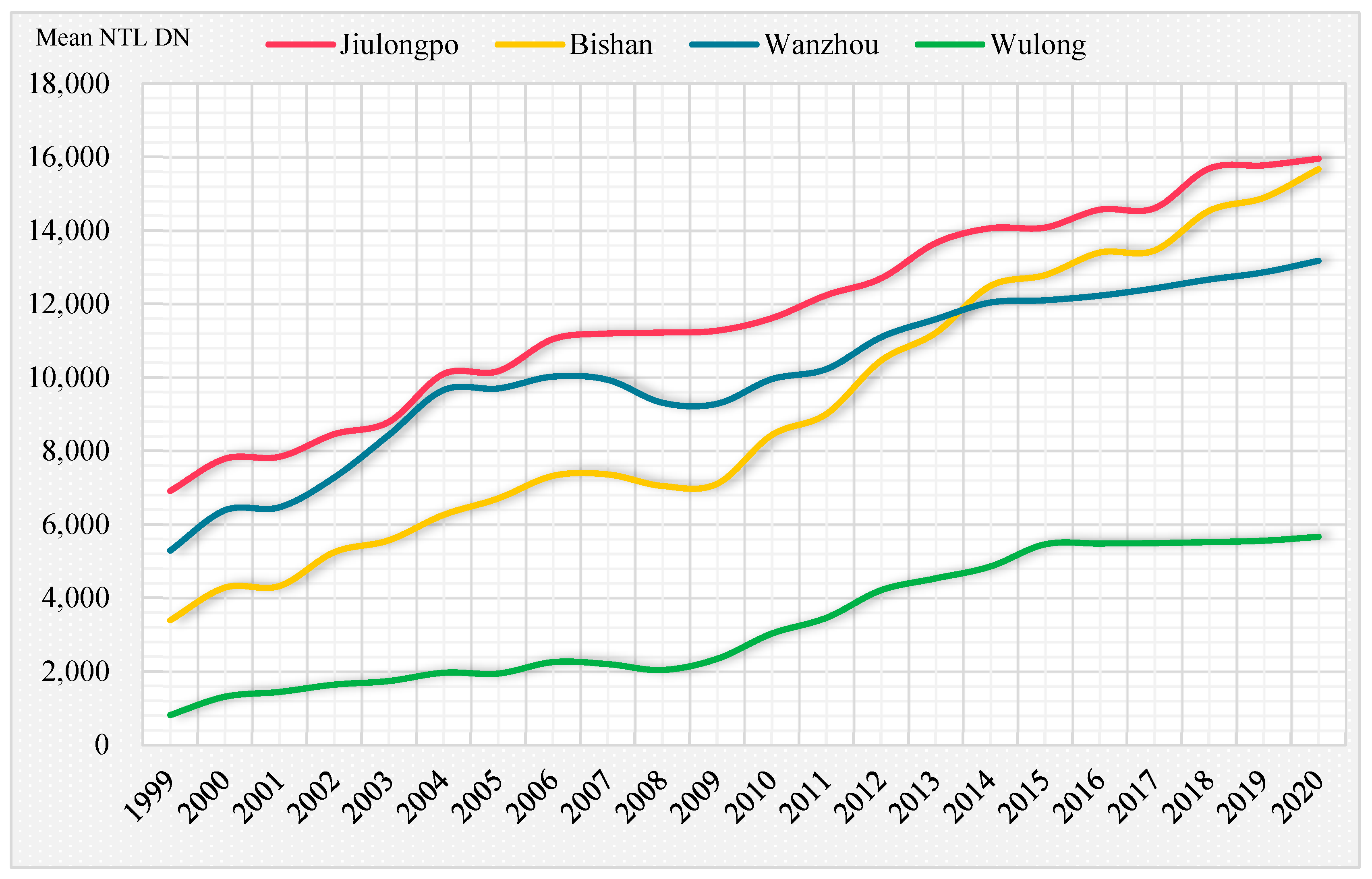 Land 12 00249 g014 Land 12 00249 g014