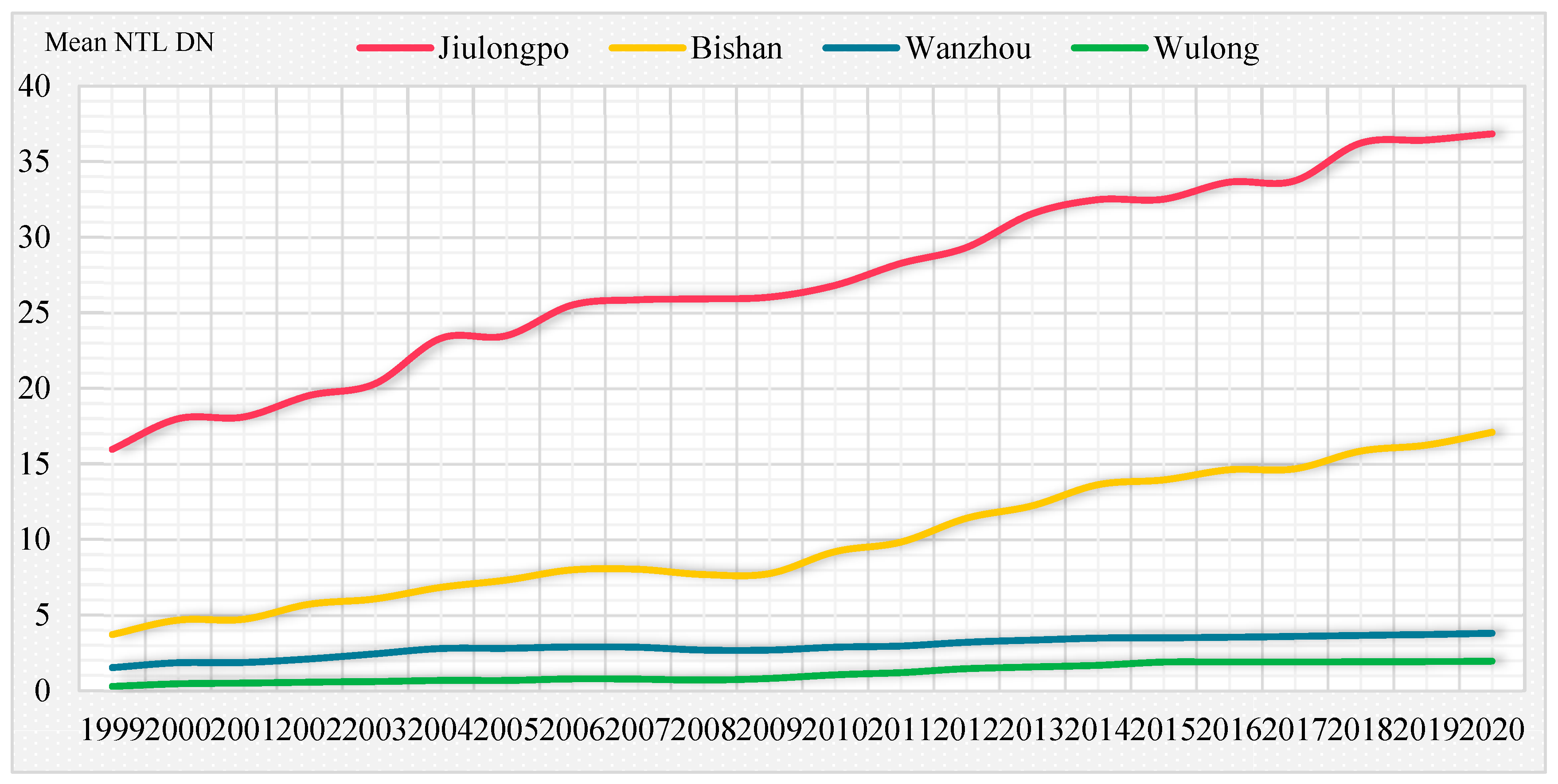 Land 12 00249 g015 Land 12 00249 g015