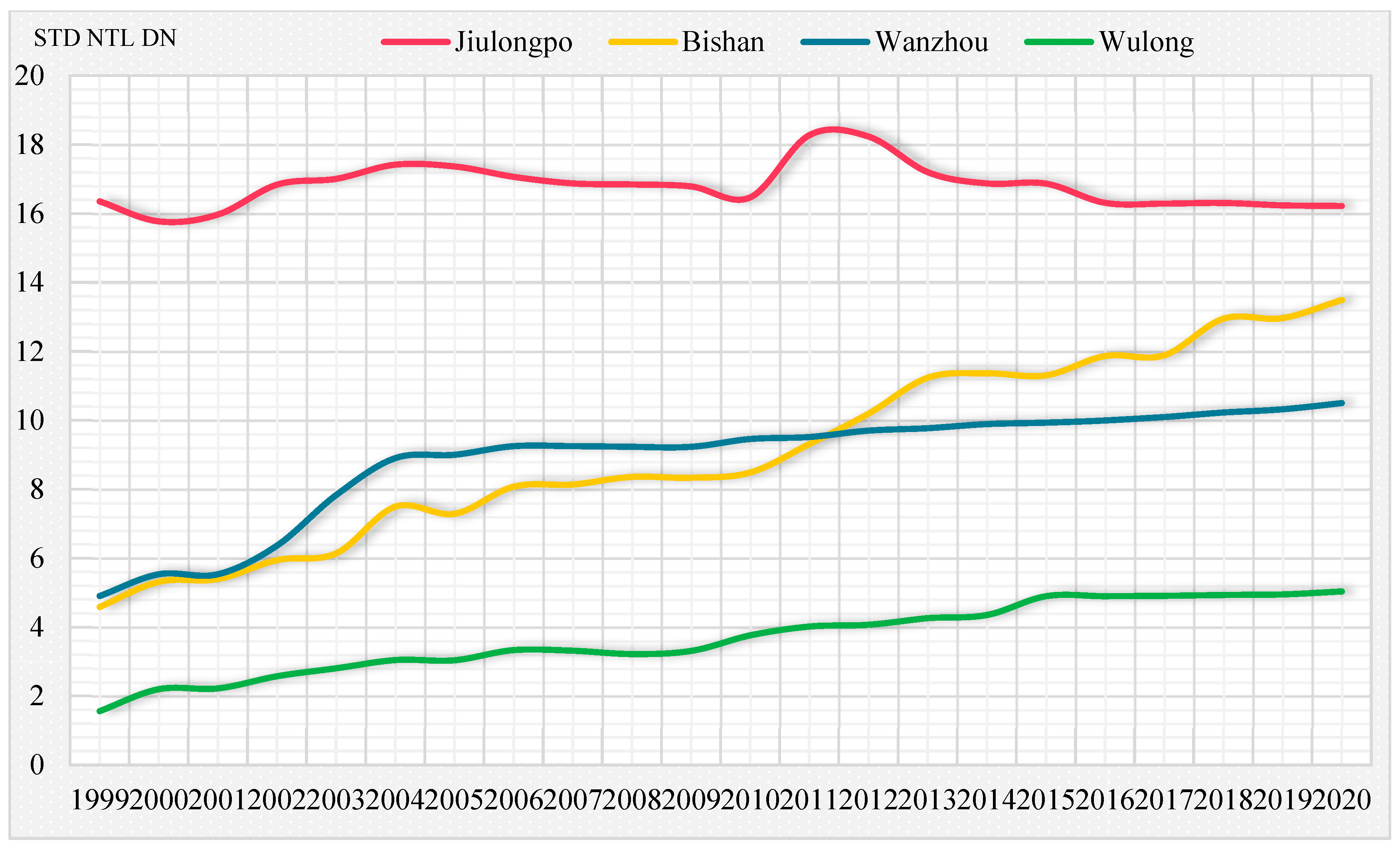 Land 12 00249 g016 Land 12 00249 g016