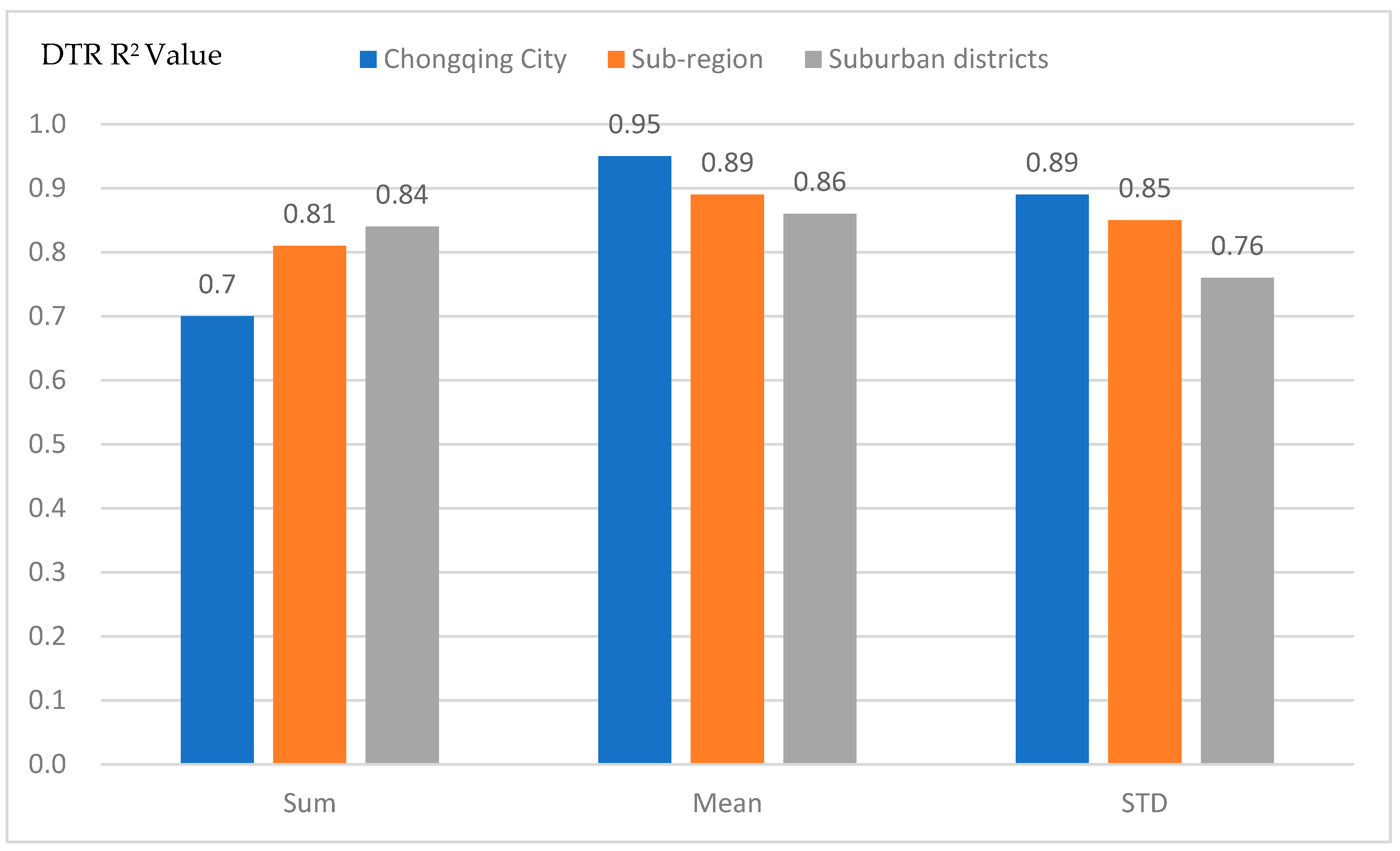 Land 12 00249 g017 Land 12 00249 g017