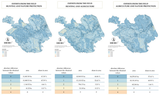 The Role of Modeling Landscape Values by Harmonizing Conservation and ...