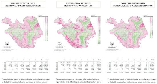 The Role of Modeling Landscape Values by Harmonizing Conservation and ...