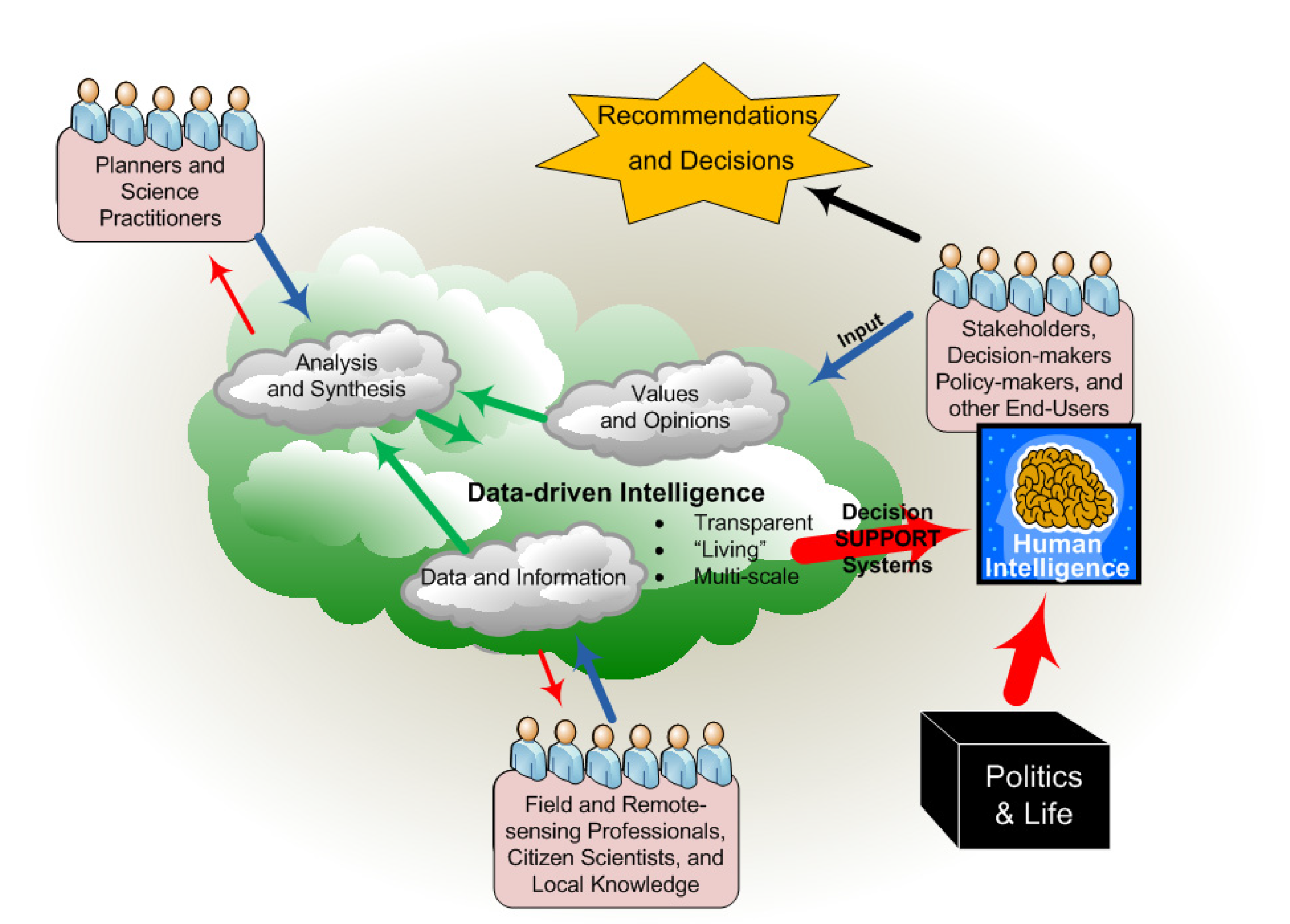 Land 12 00254 g004 Land 12 00254 g004