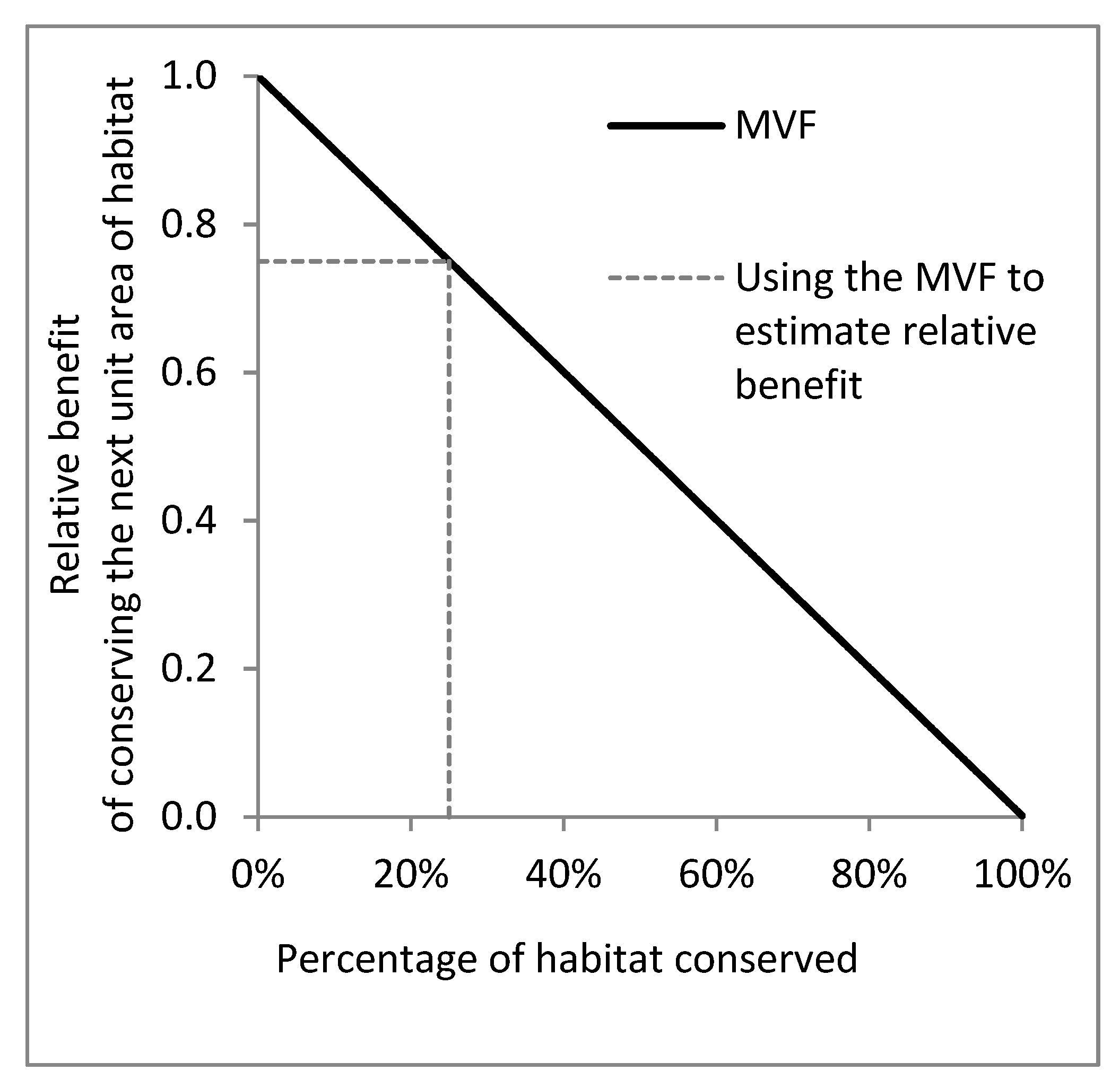 Land 12 00254 g005 Land 12 00254 g005