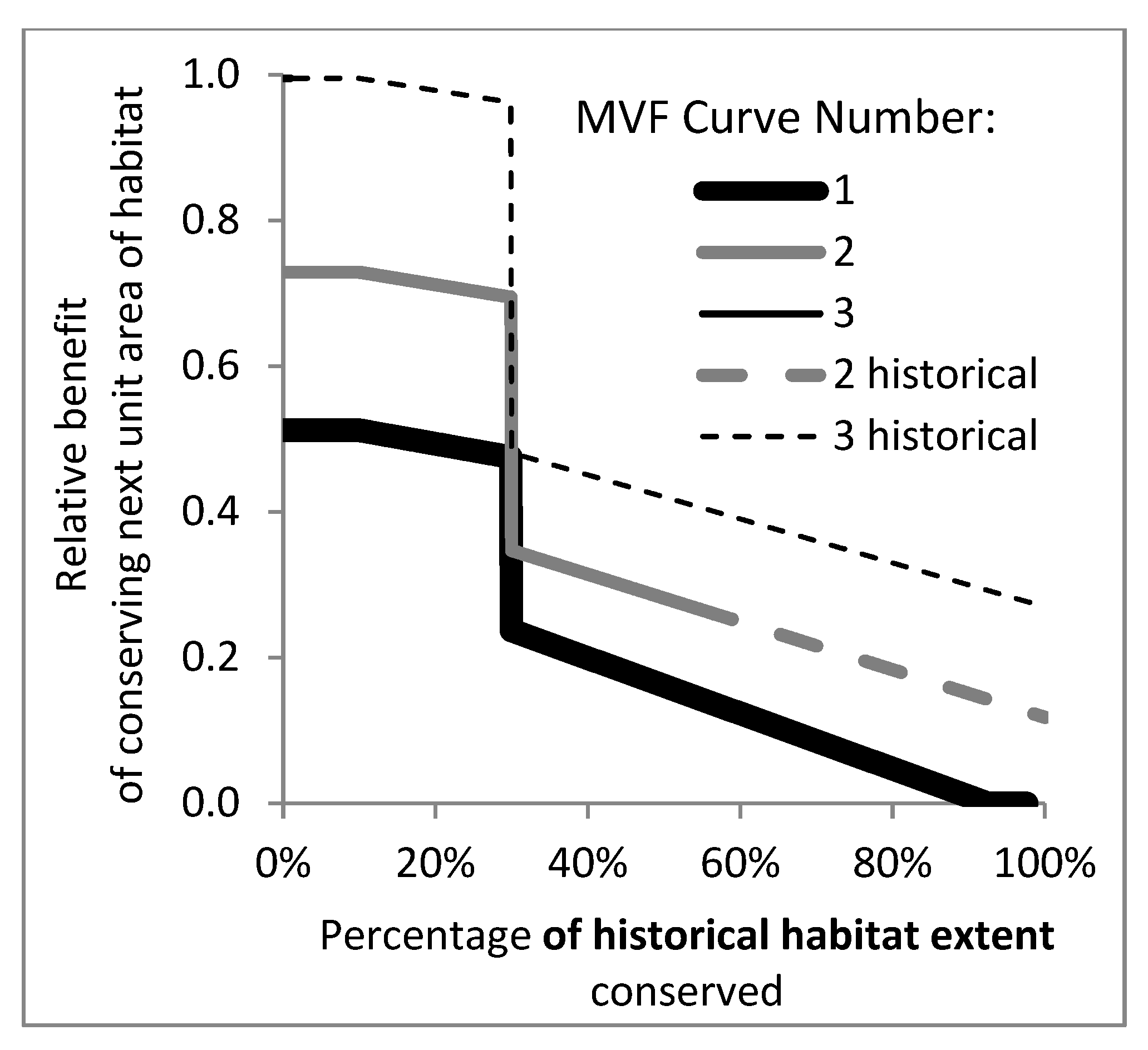 Land 12 00254 g007 Land 12 00254 g007