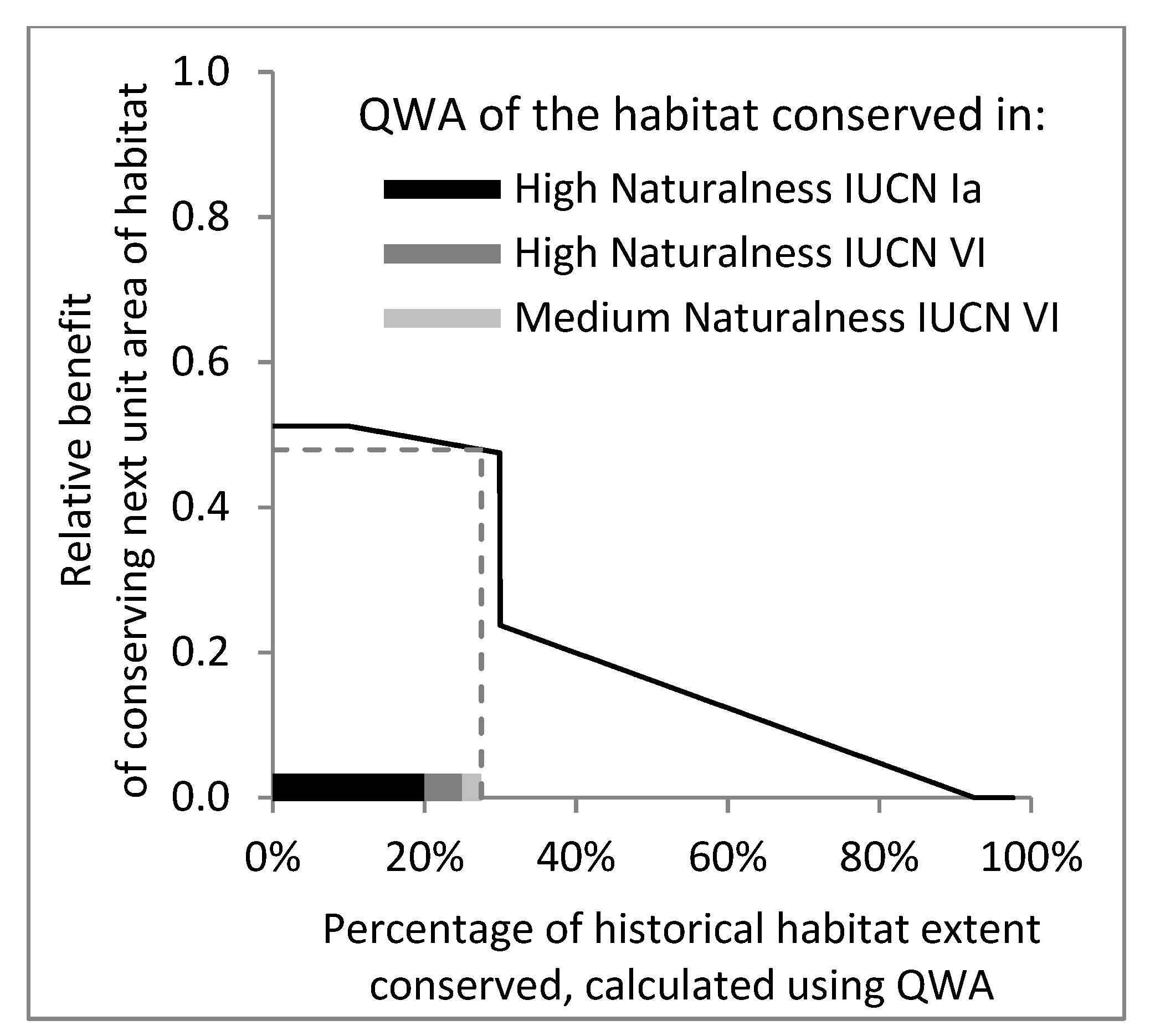 Land 12 00254 g008 Land 12 00254 g008