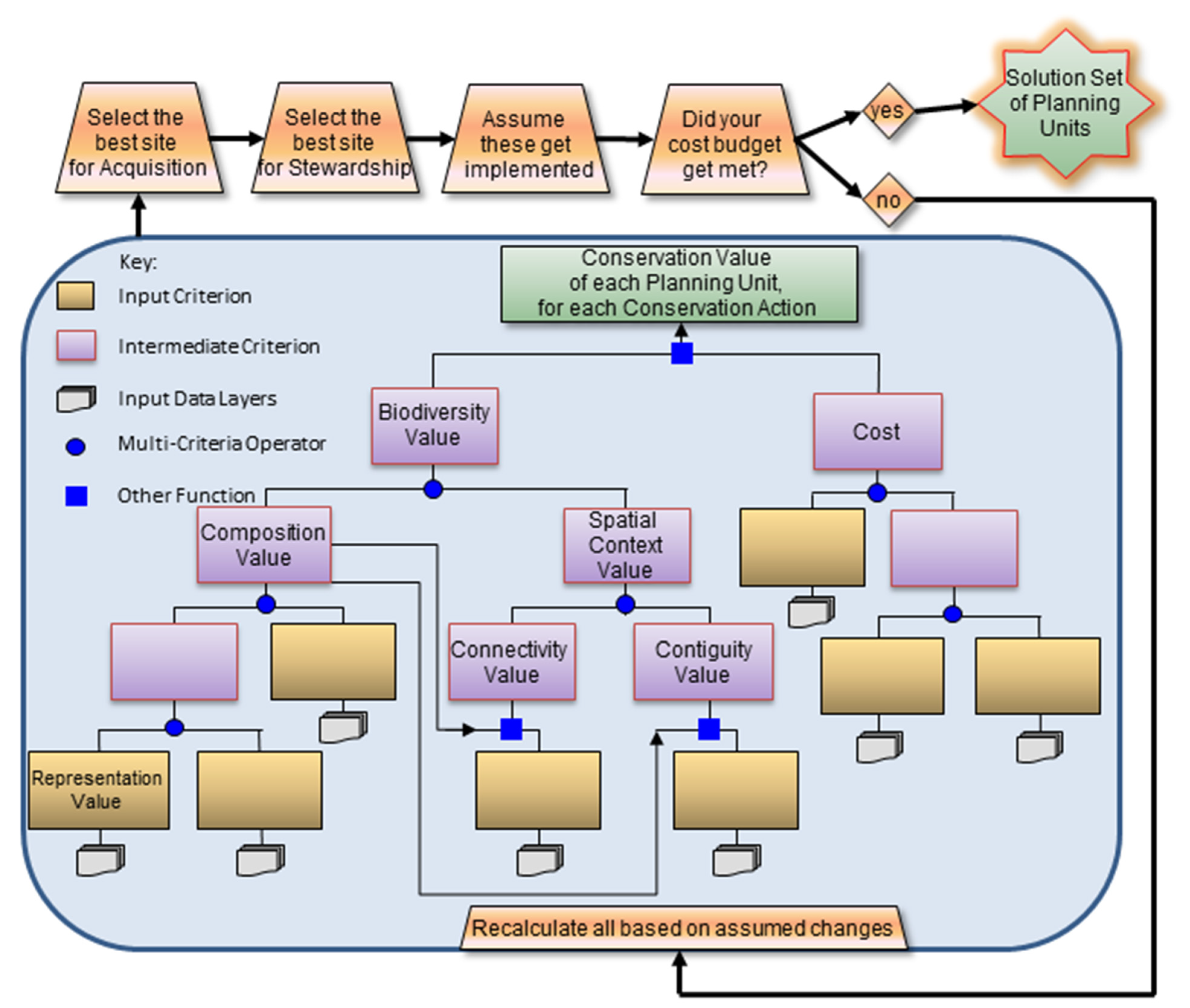 Land 12 00254 g009 Land 12 00254 g009