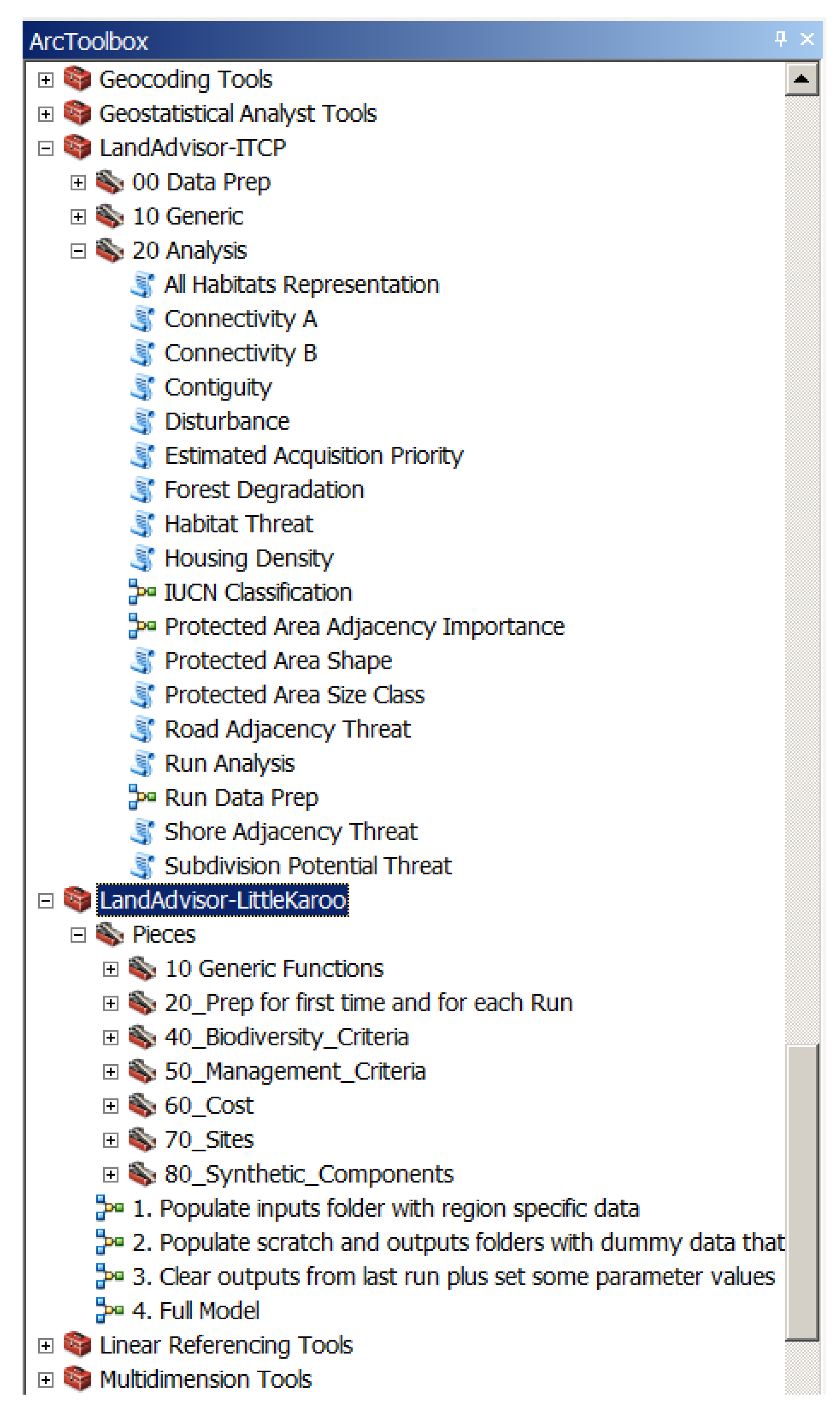 Land 12 00254 g010 Land 12 00254 g010