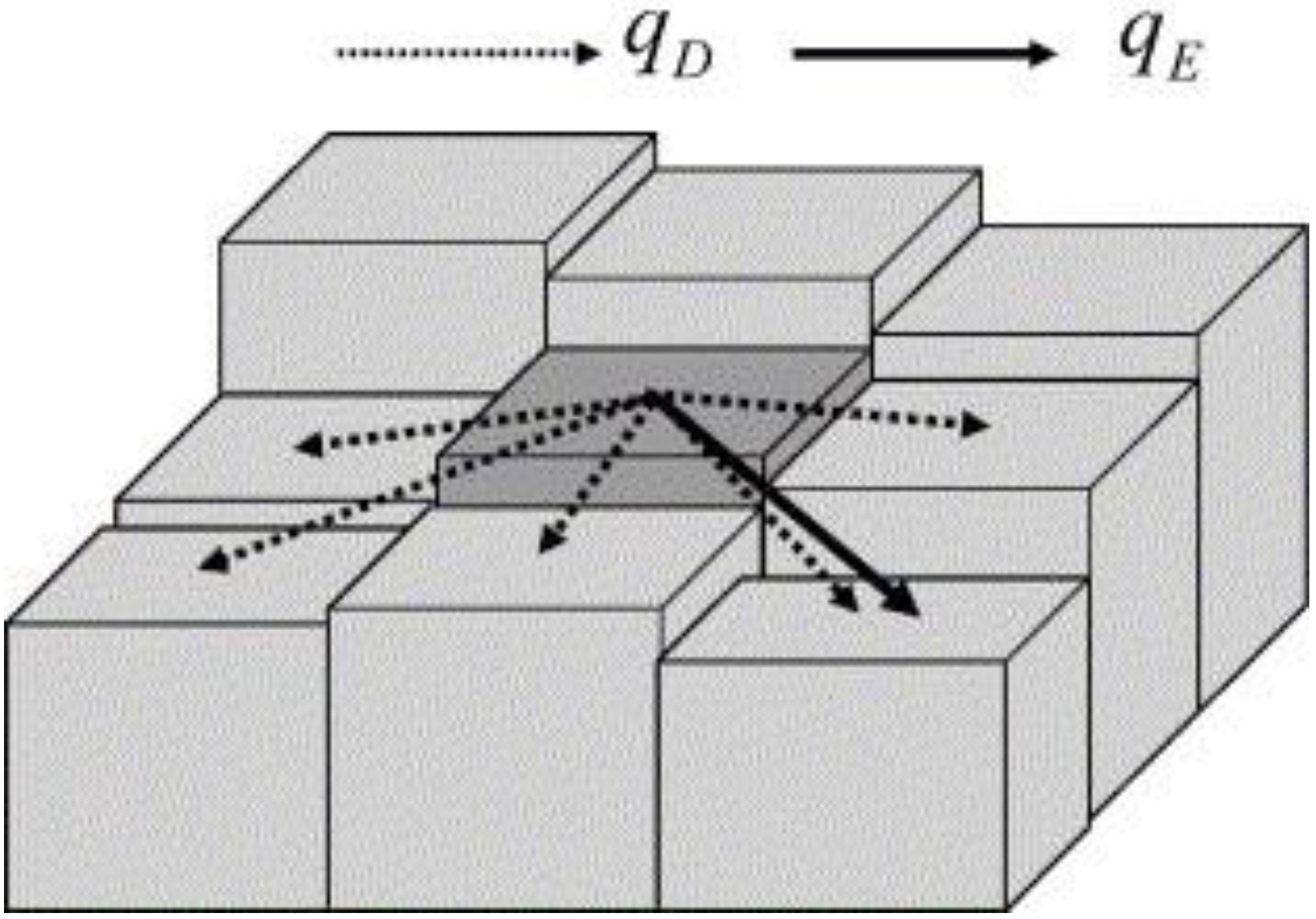 Land 12 00255 g002 Land 12 00255 g002