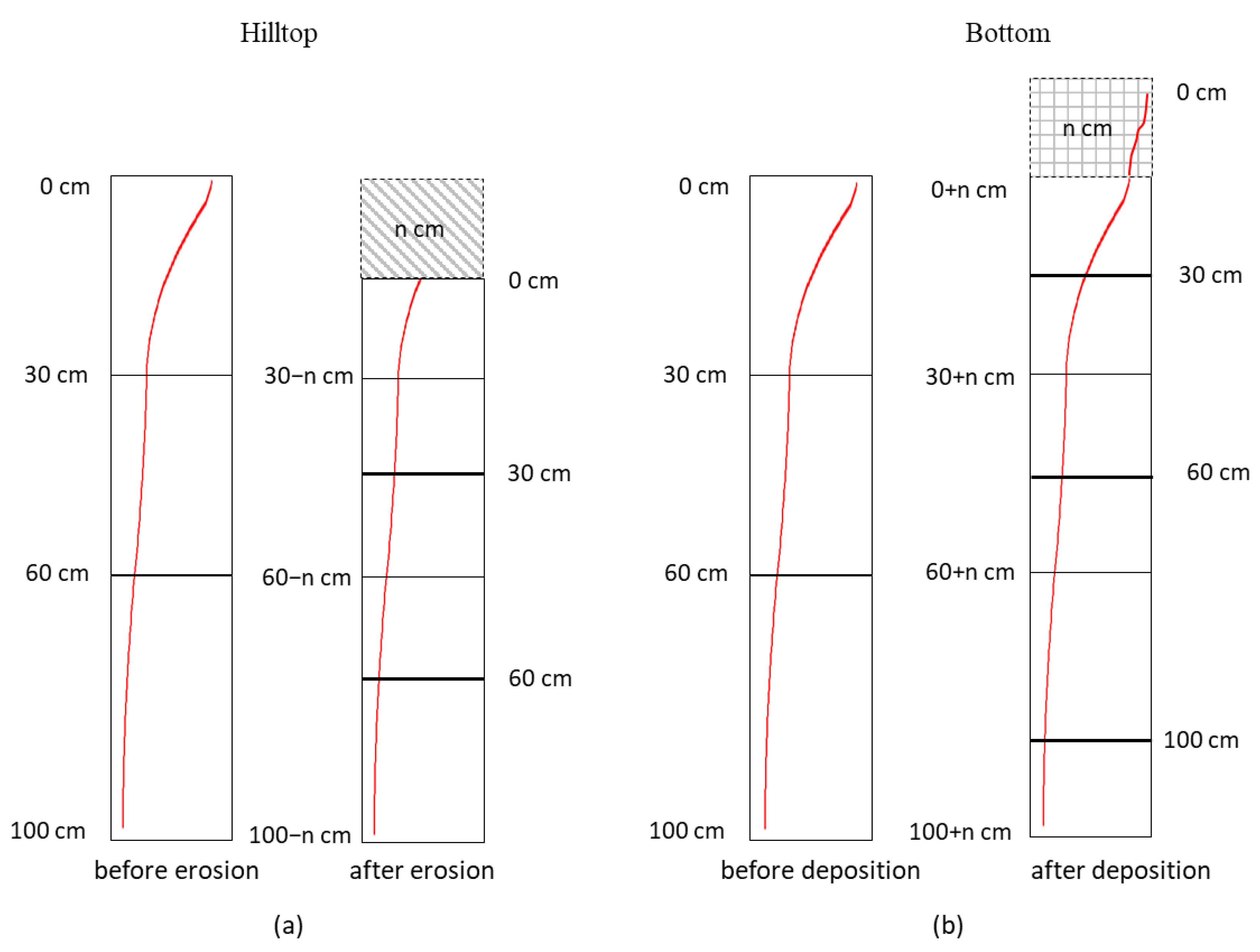 Land 12 00255 g003 Land 12 00255 g003