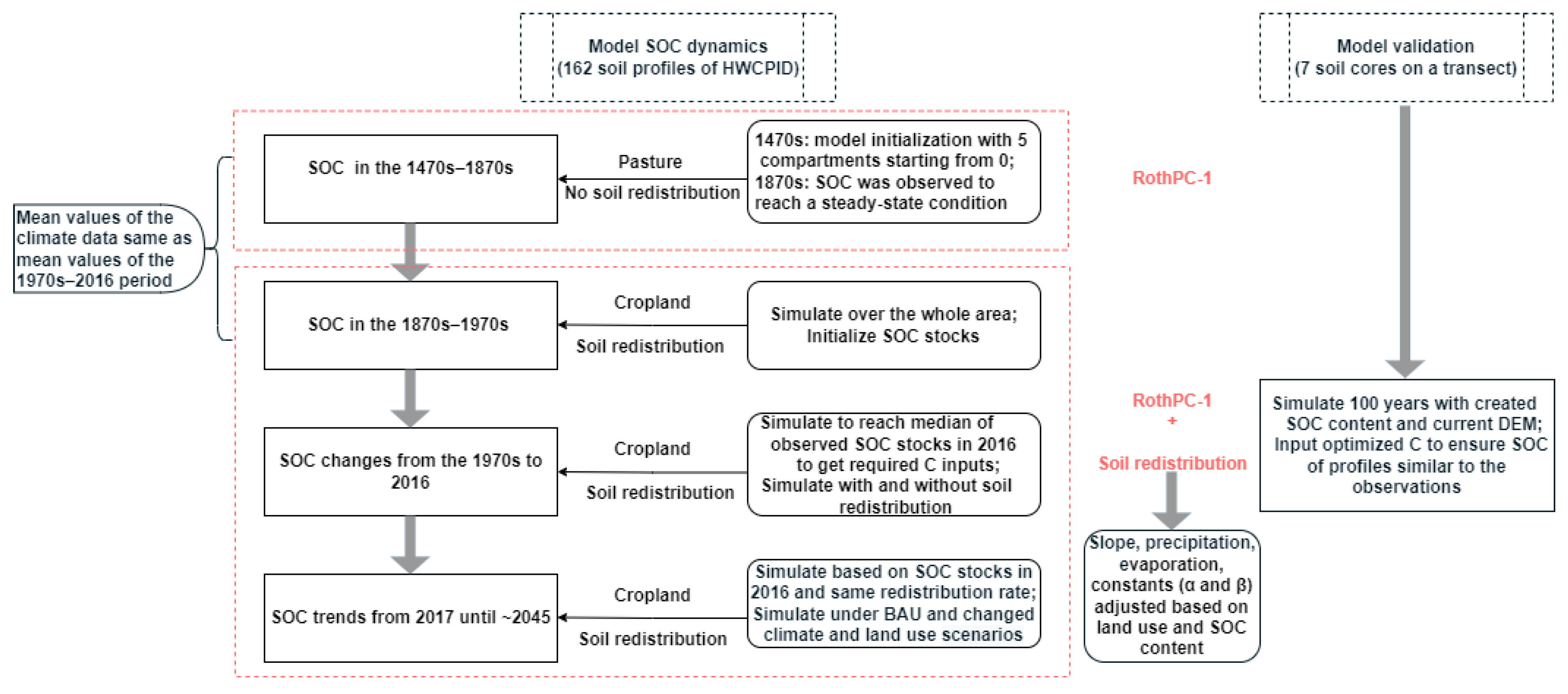 Land 12 00255 g004 Land 12 00255 g004