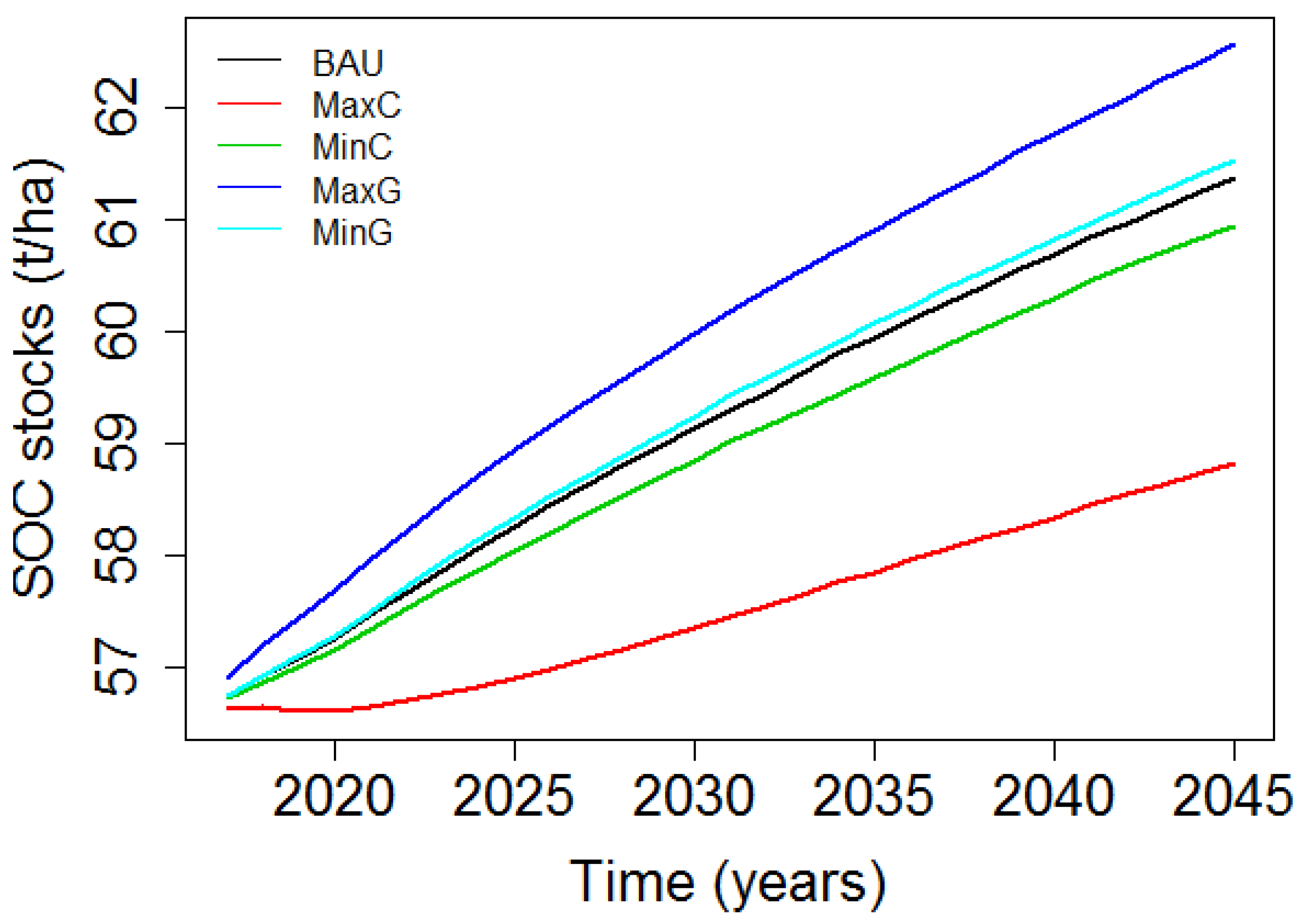 Land 12 00255 g008 Land 12 00255 g008