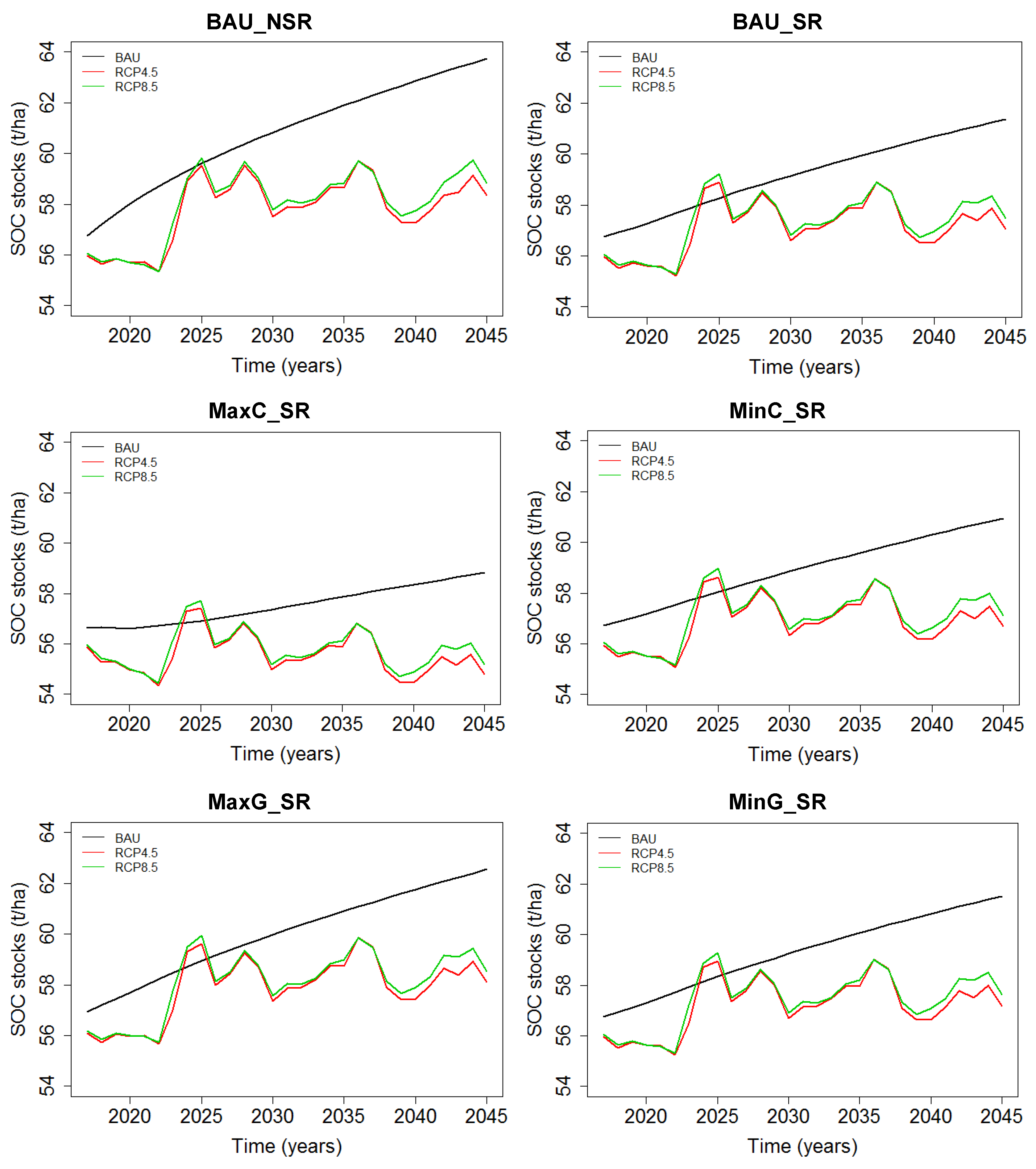 Land 12 00255 g009 Land 12 00255 g009