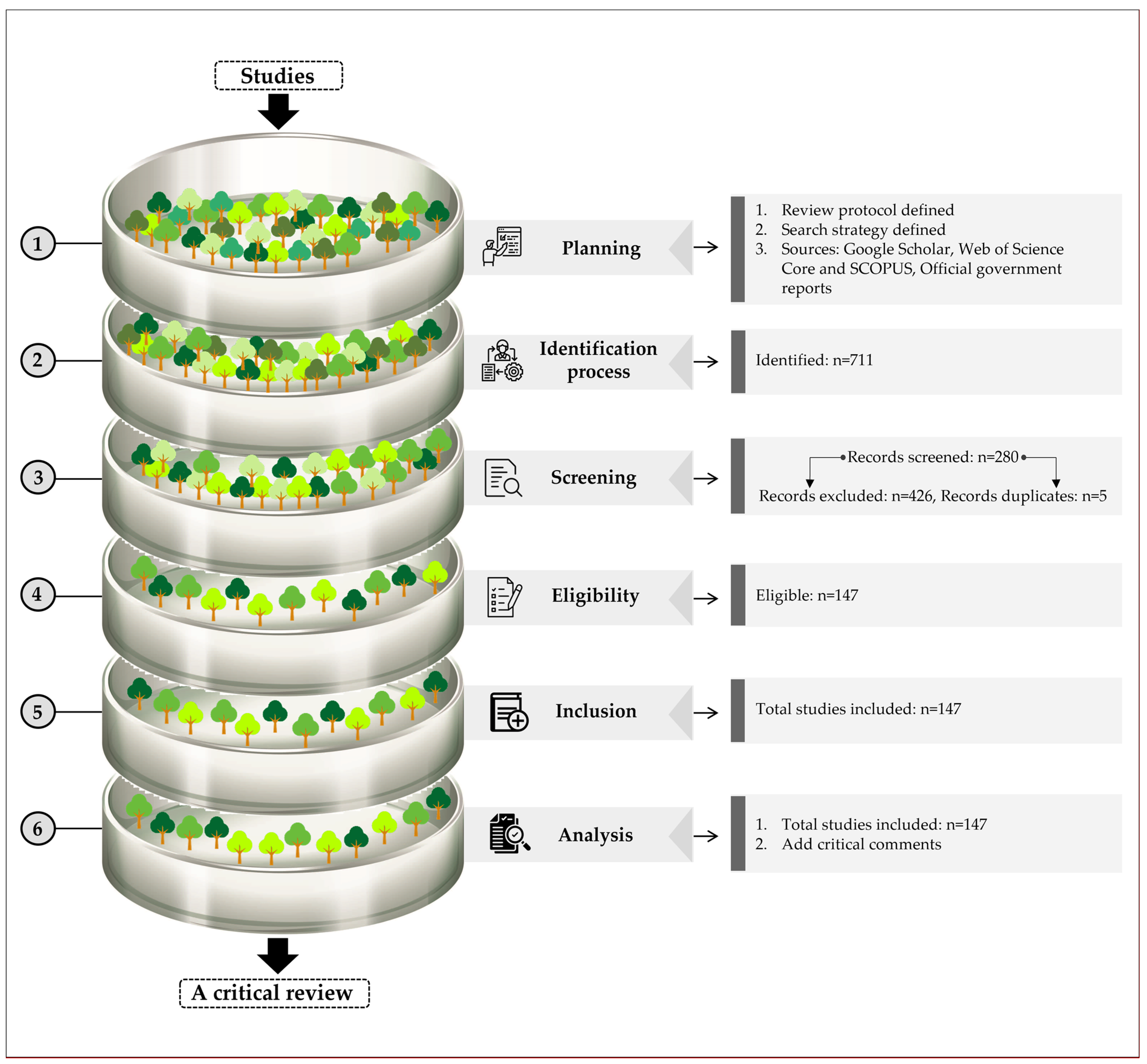 Land 12 00258 g001 Land 12 00258 g001