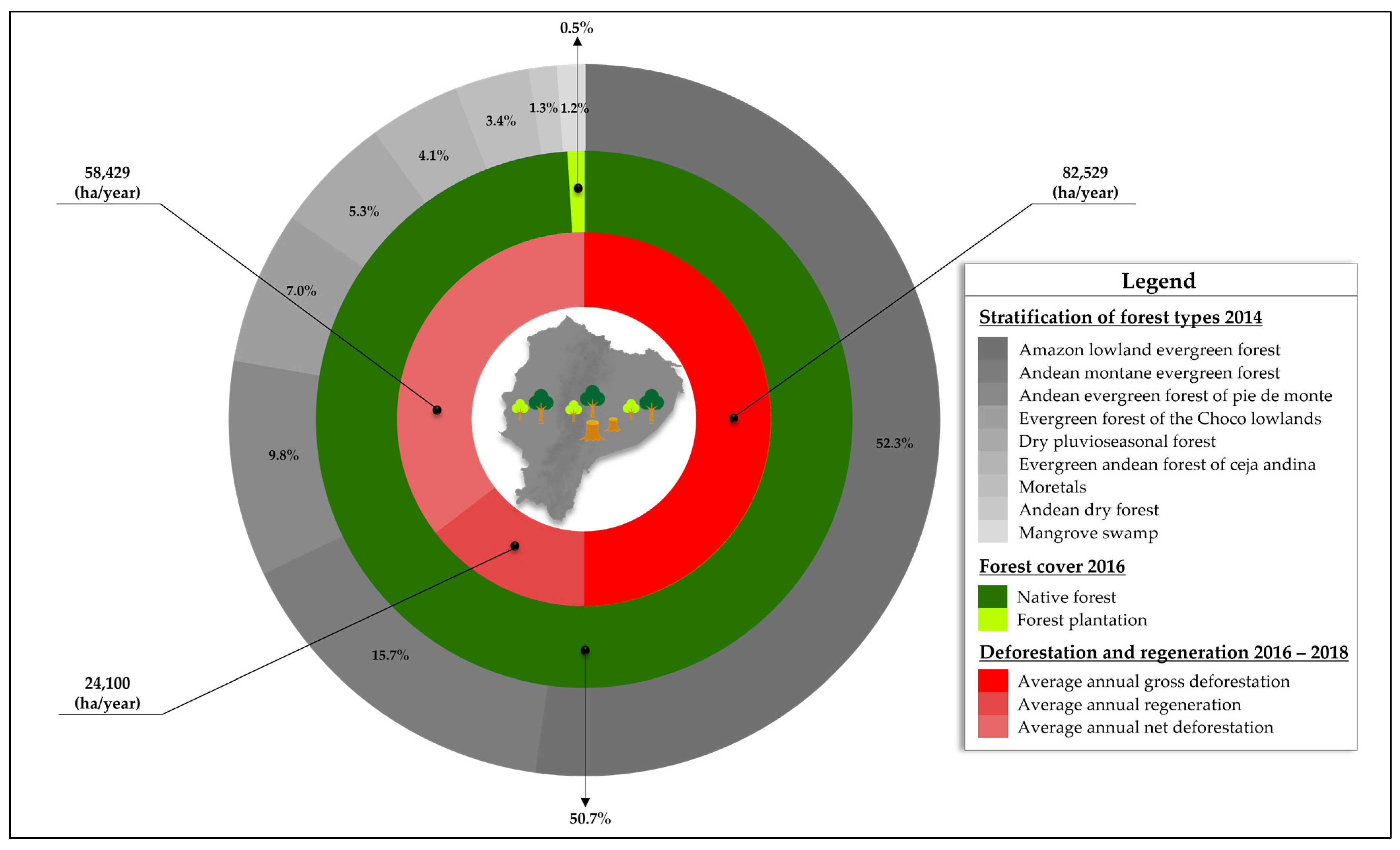 Land 12 00258 g004 Land 12 00258 g004