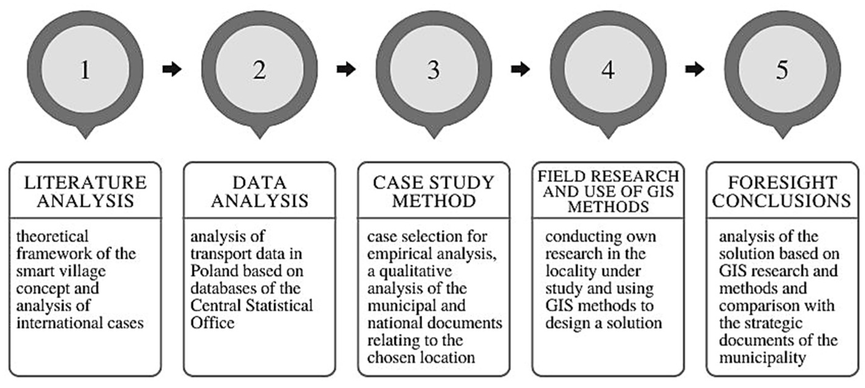 Land 12 00260 g001 Land 12 00260 g001