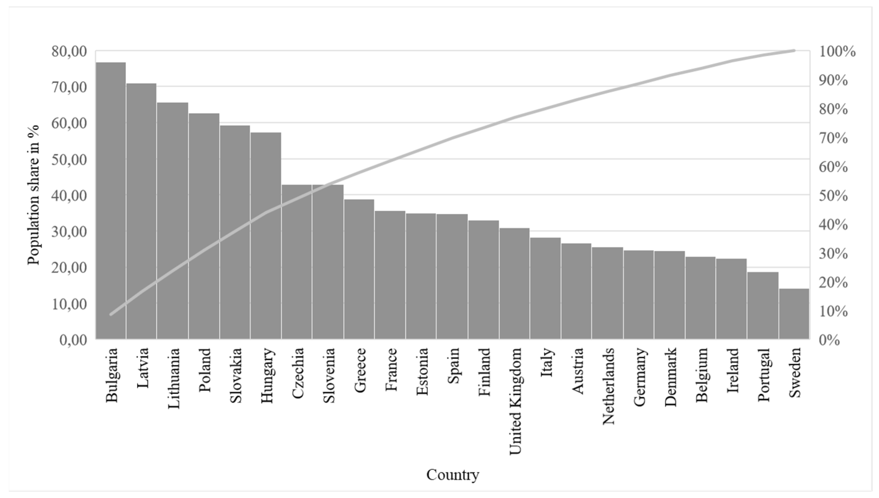 Land 12 00260 g003 Land 12 00260 g003