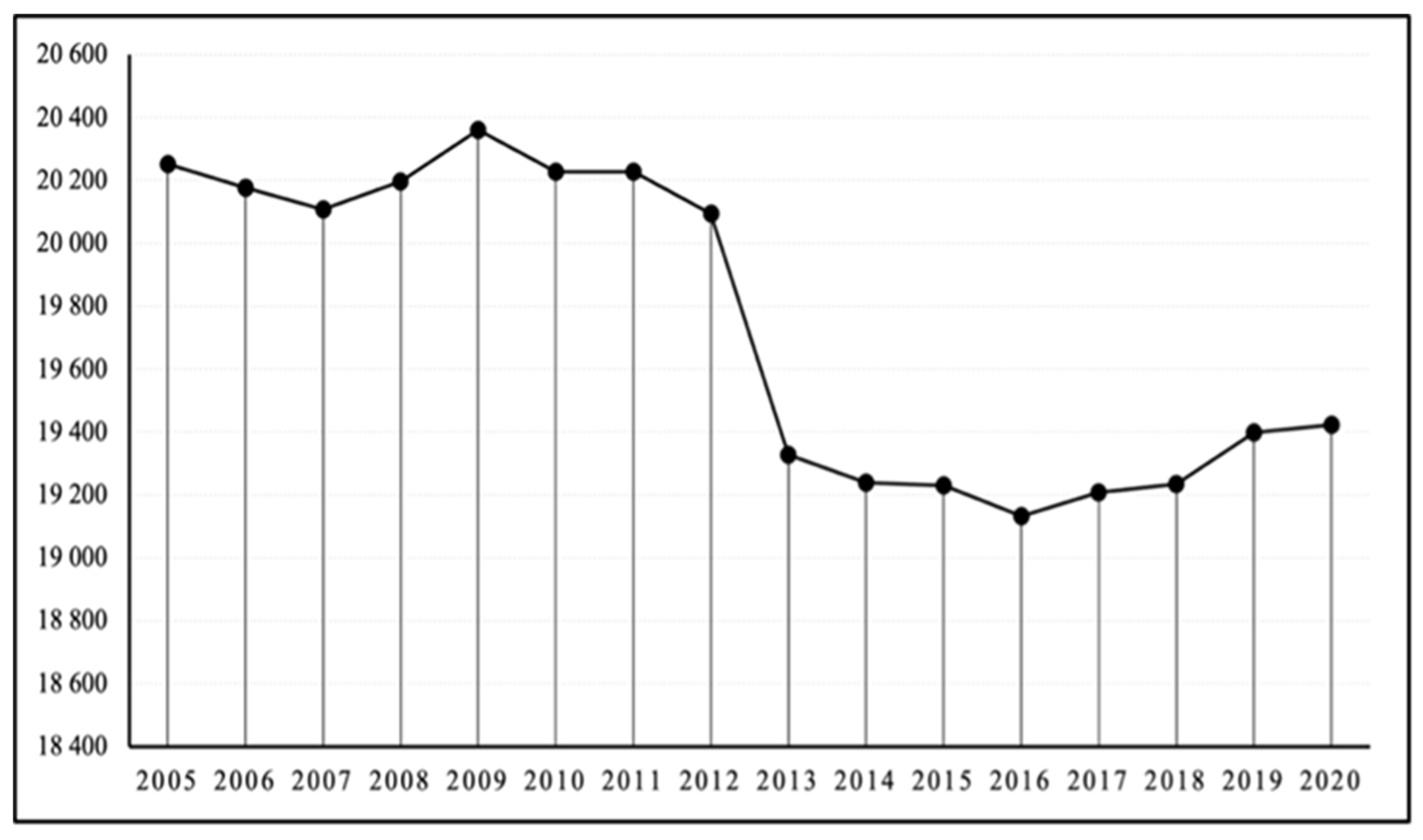 Land 12 00260 g004 Land 12 00260 g004