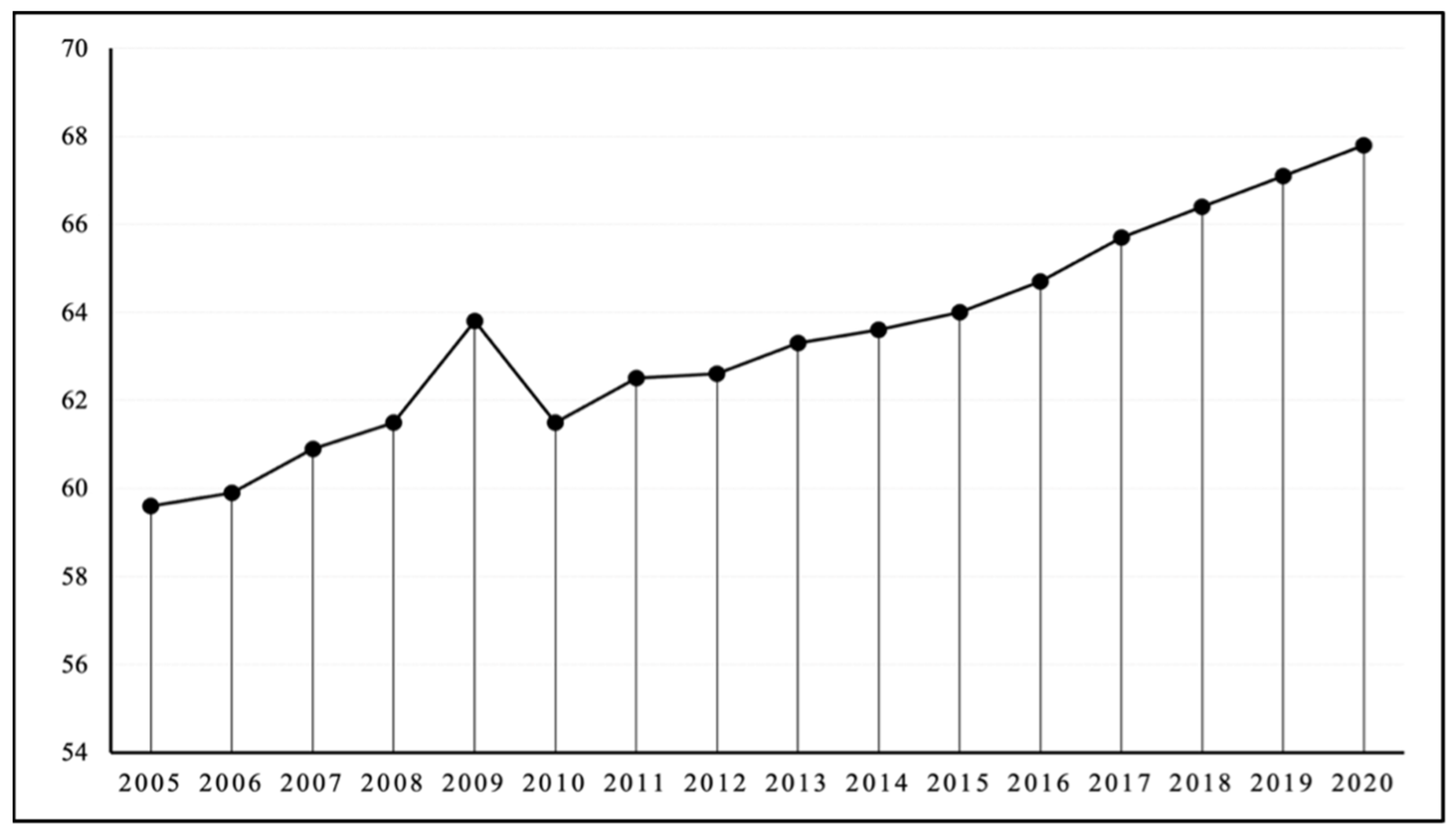 Land 12 00260 g005 Land 12 00260 g005