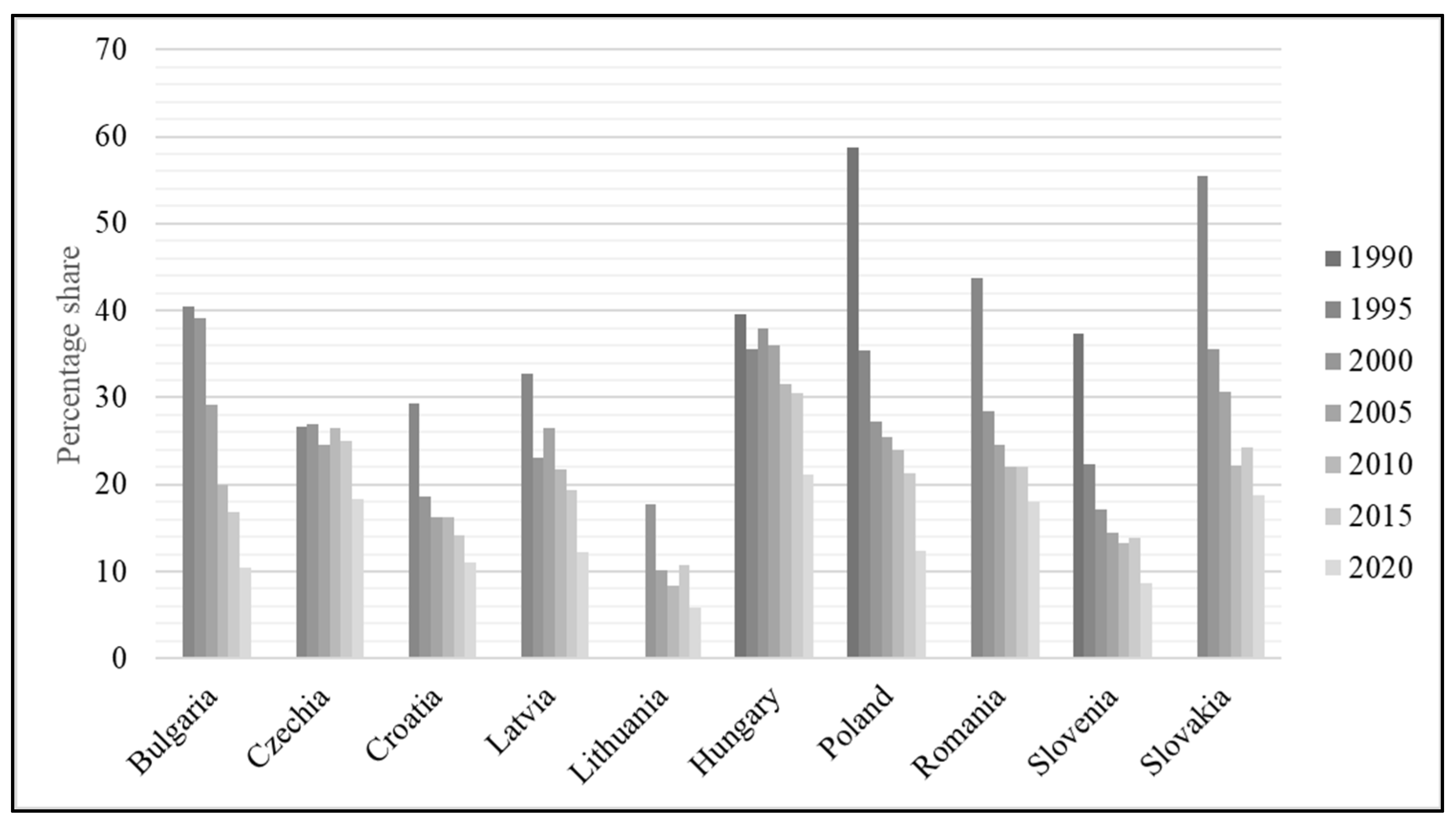 Land 12 00260 g006 Land 12 00260 g006