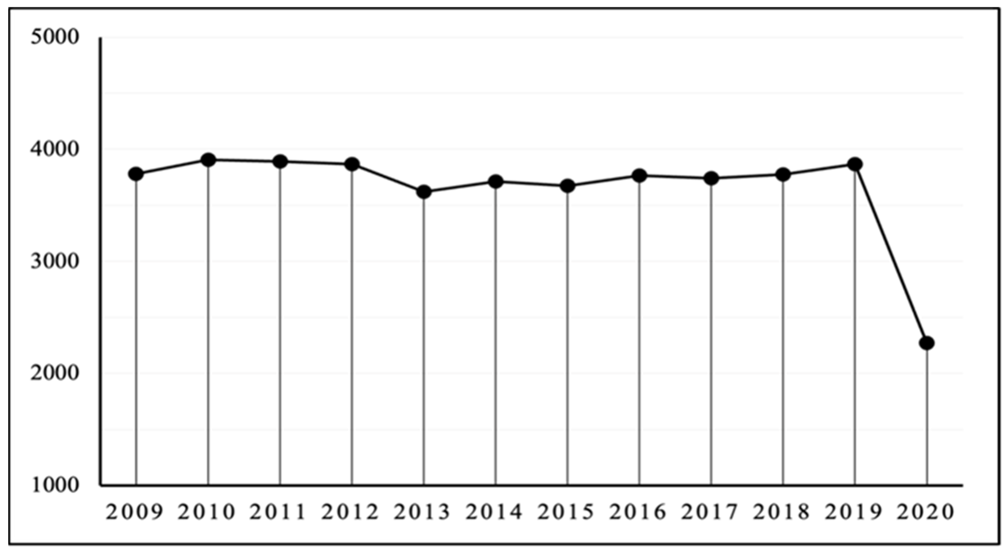 Land 12 00260 g007 Land 12 00260 g007