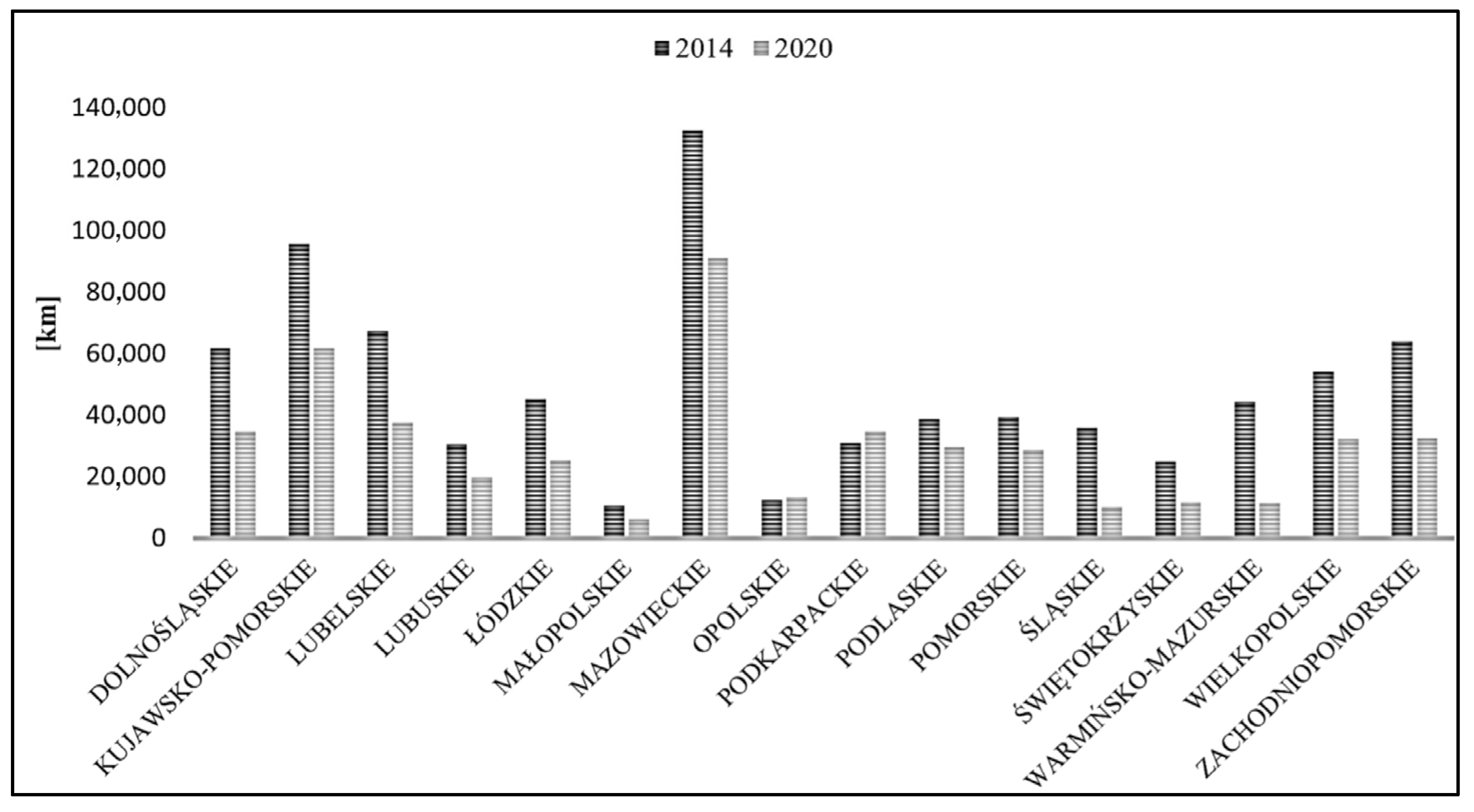 Land 12 00260 g009 Land 12 00260 g009