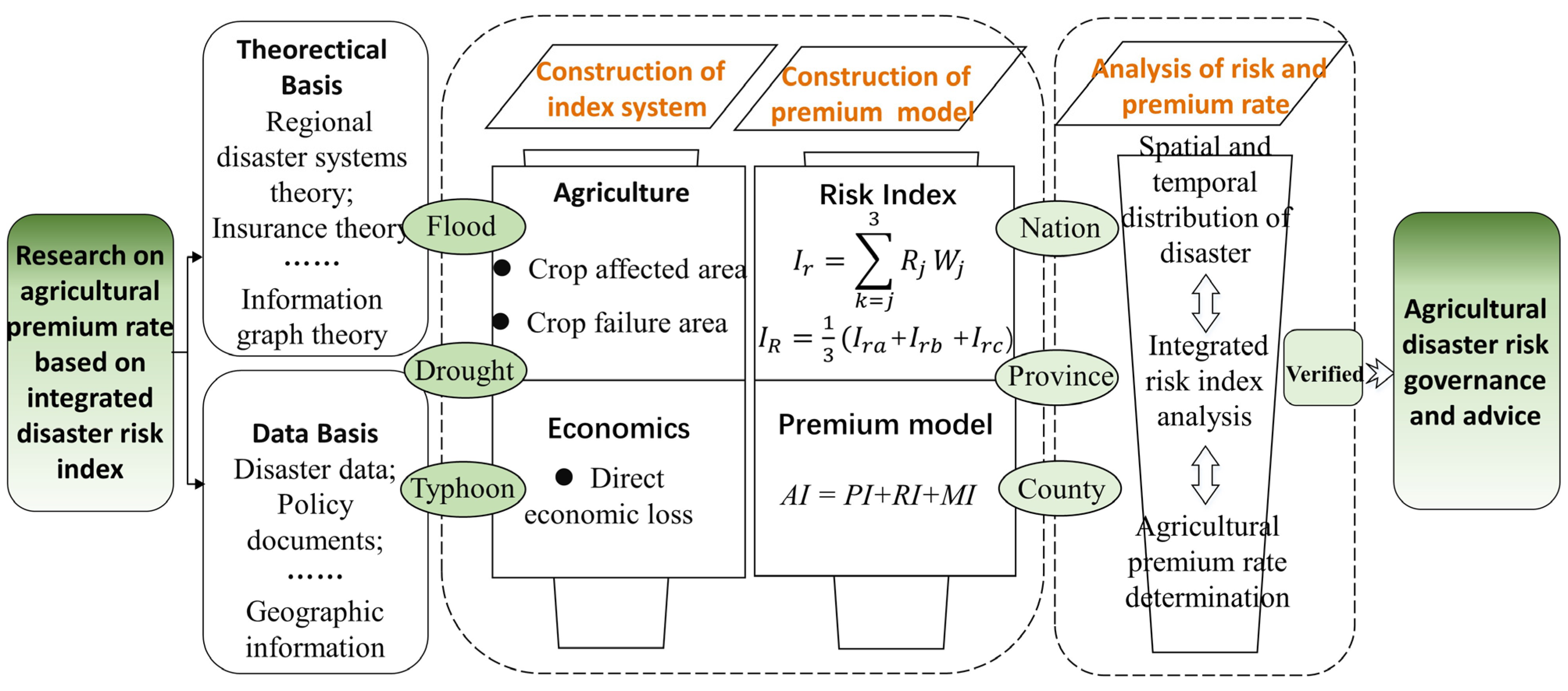 Land 12 00263 g001 Land 12 00263 g001