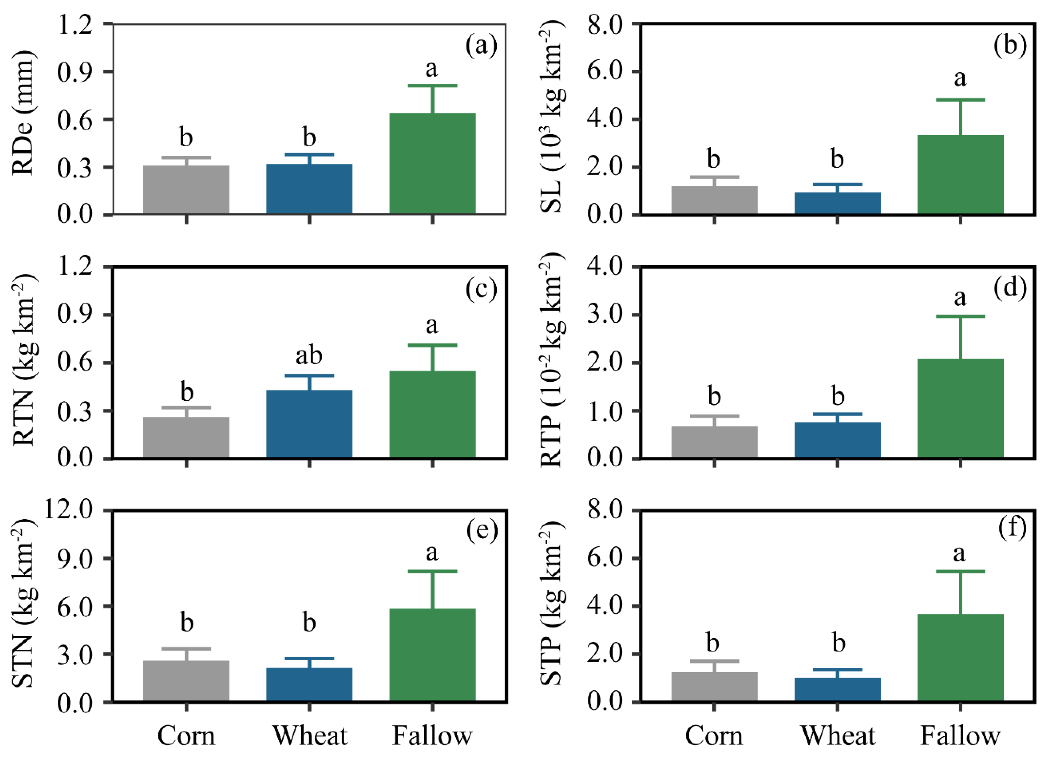Land 12 00265 g002 Land 12 00265 g002