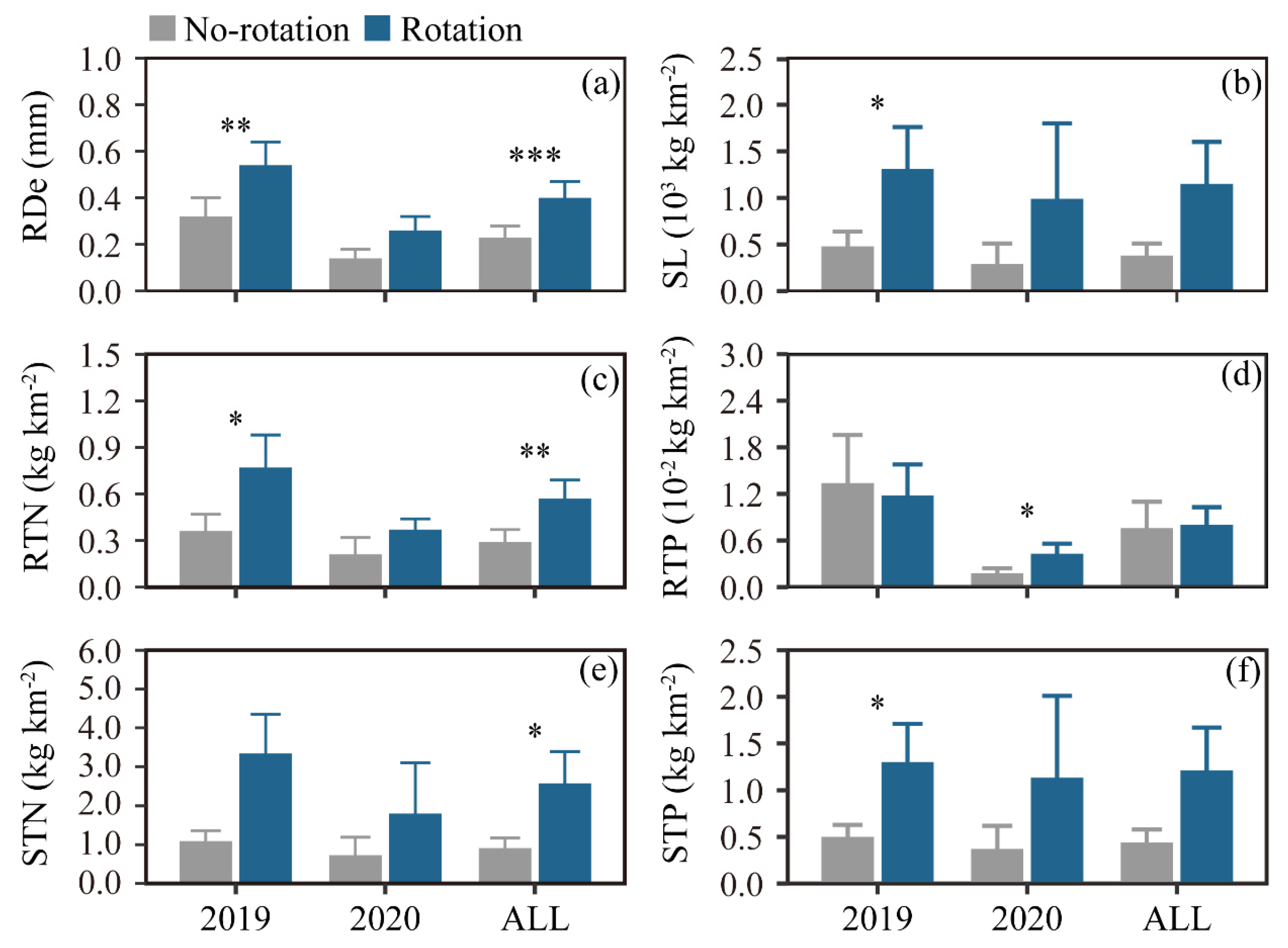 Land 12 00265 g003 Land 12 00265 g003