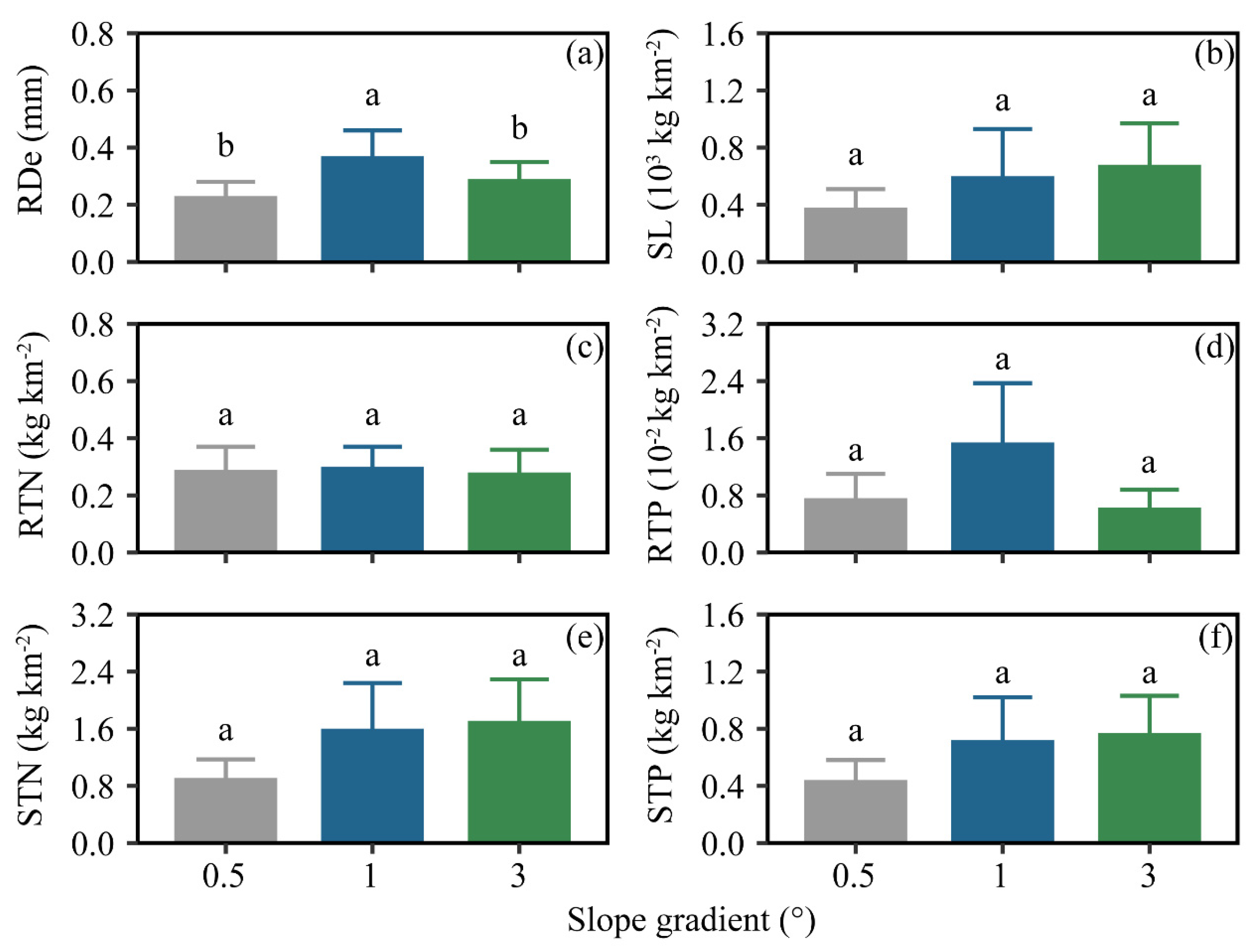 Land 12 00265 g004 Land 12 00265 g004