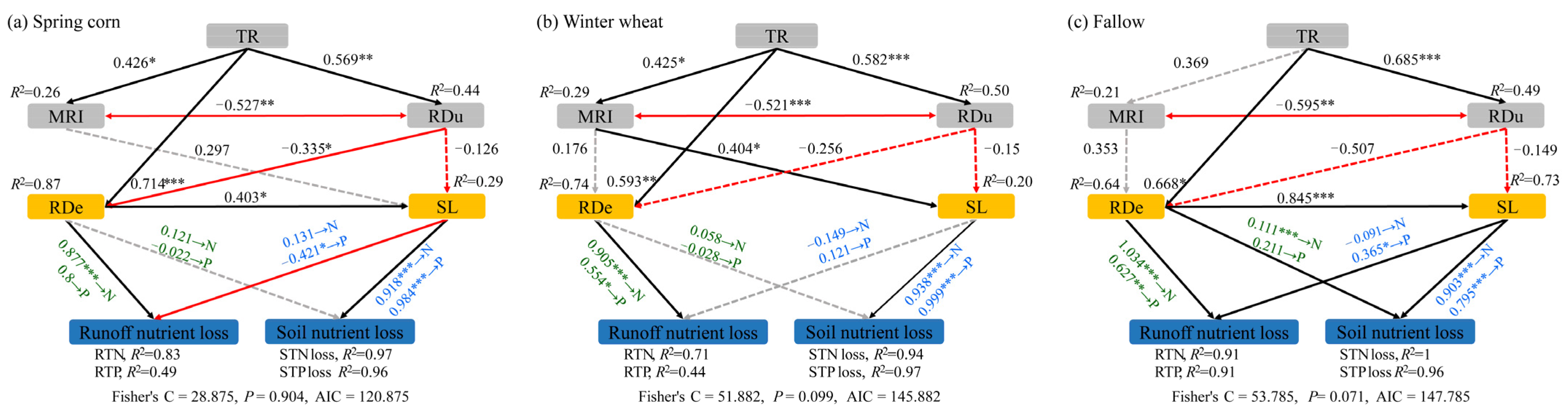 Land 12 00265 g007 Land 12 00265 g007
