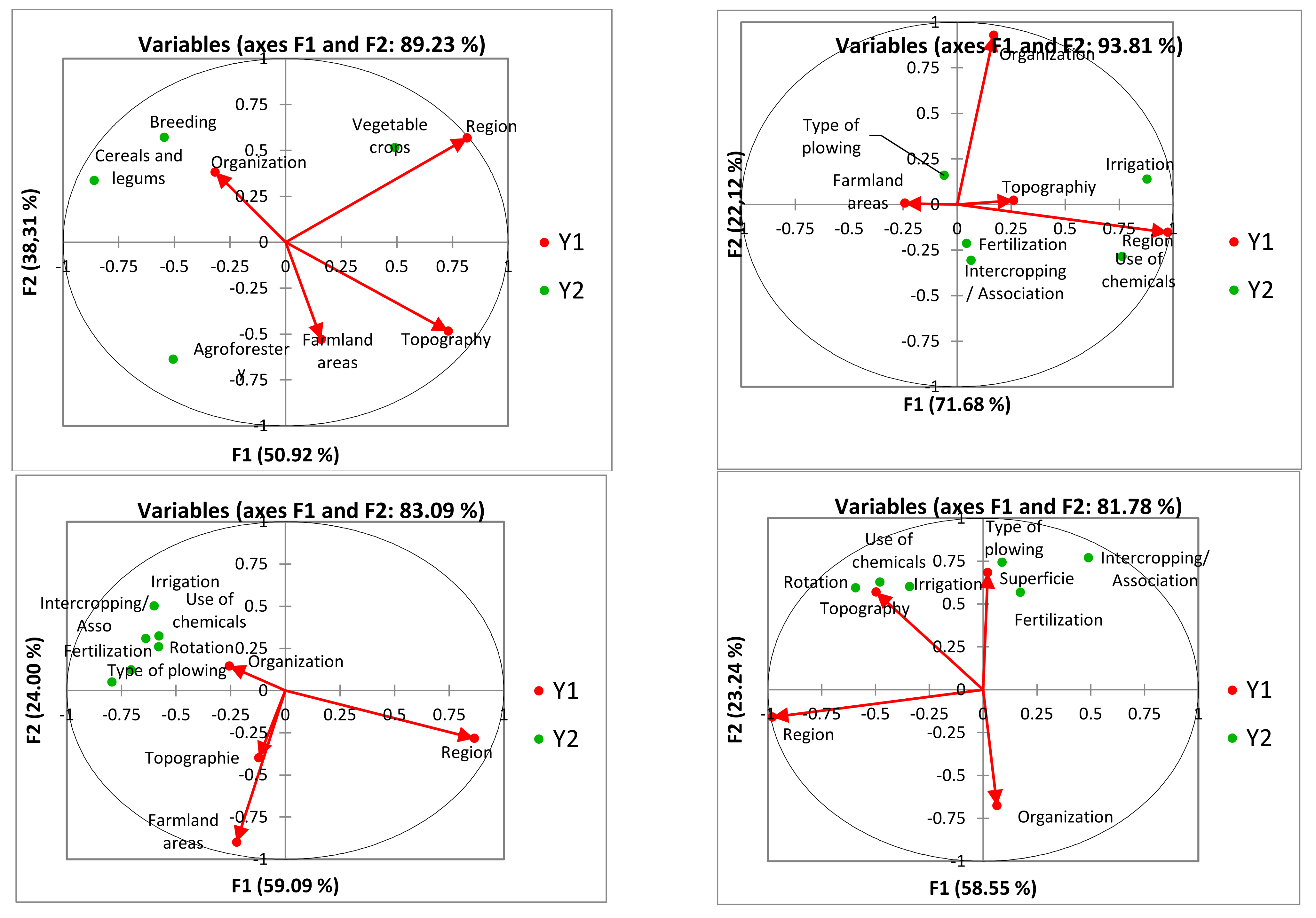 Land 12 00268 g002 Land 12 00268 g002