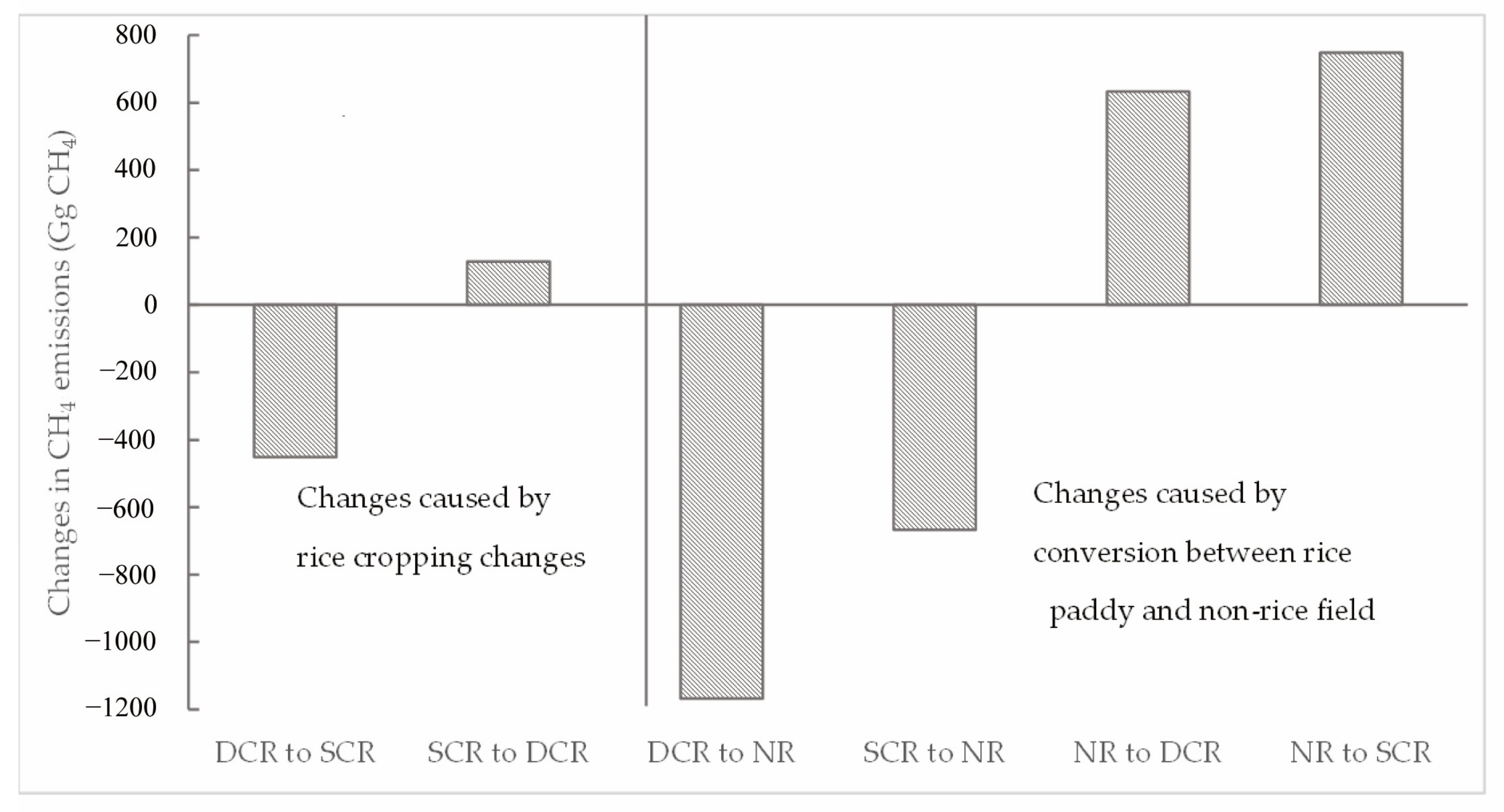 Land 12 00270 g004 Land 12 00270 g004