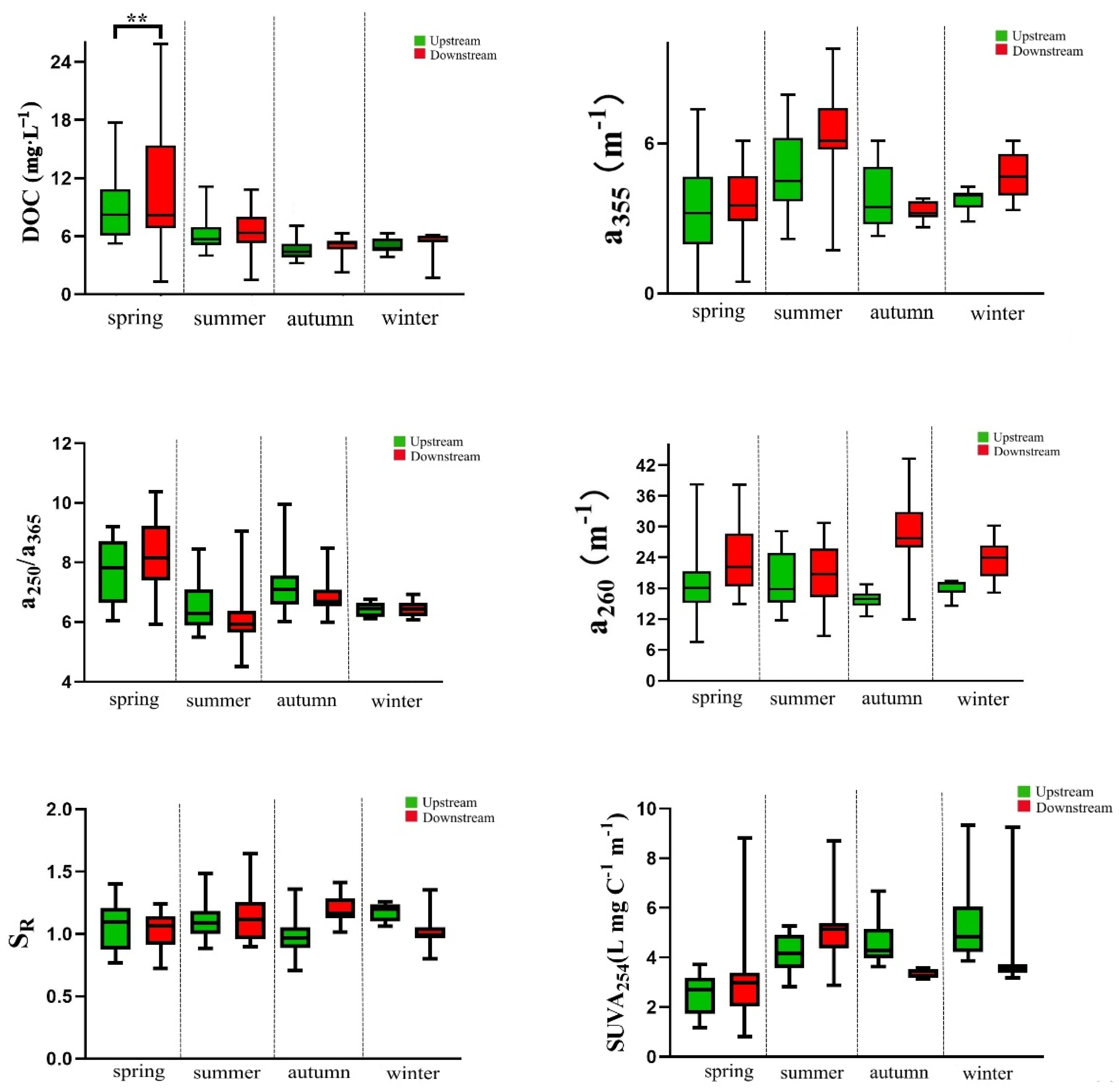 Land 12 00273 g002 Land 12 00273 g002