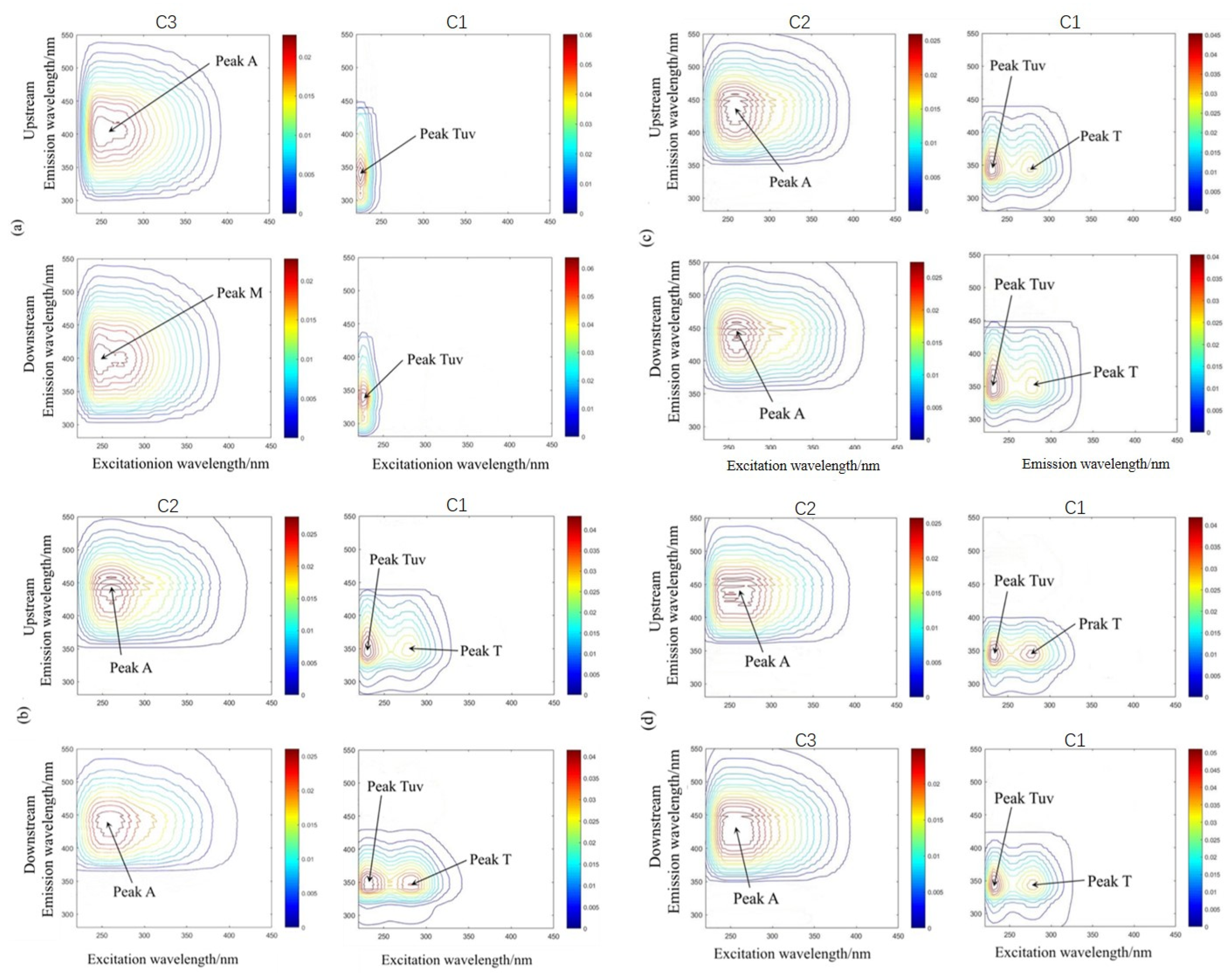 Land 12 00273 g003 Land 12 00273 g003