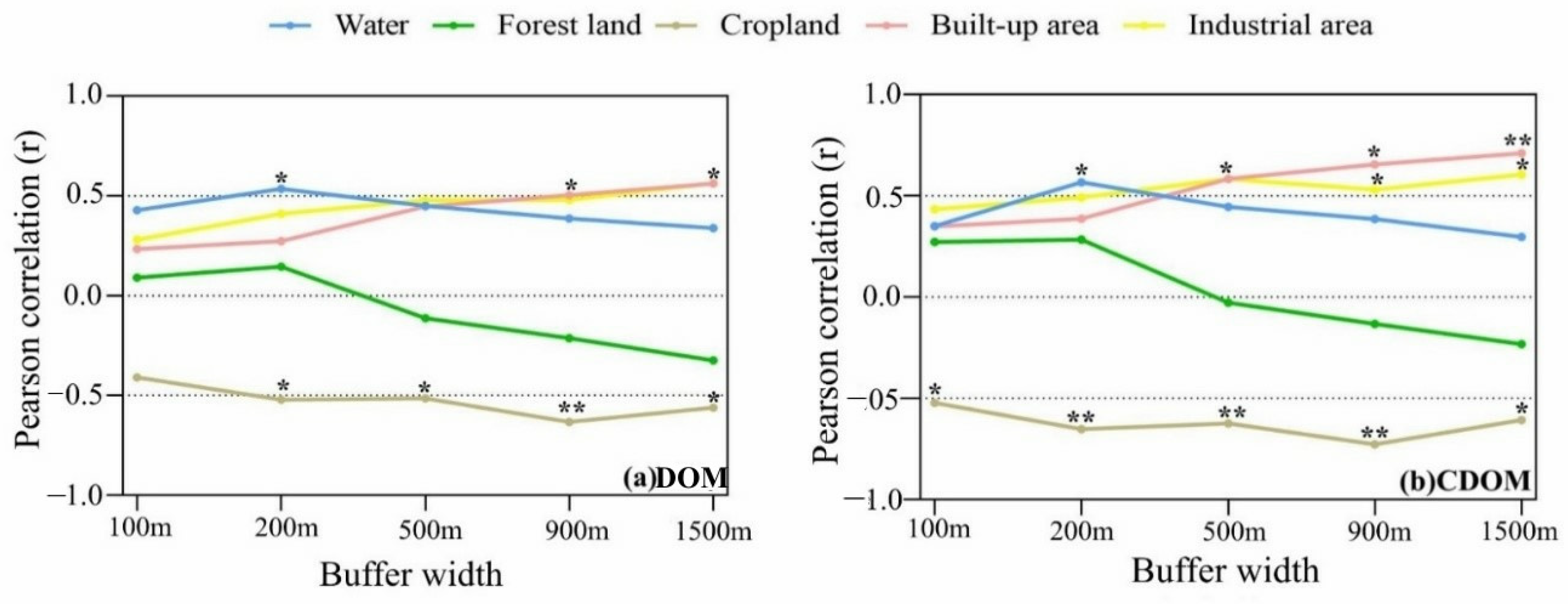 Land 12 00273 g004 Land 12 00273 g004