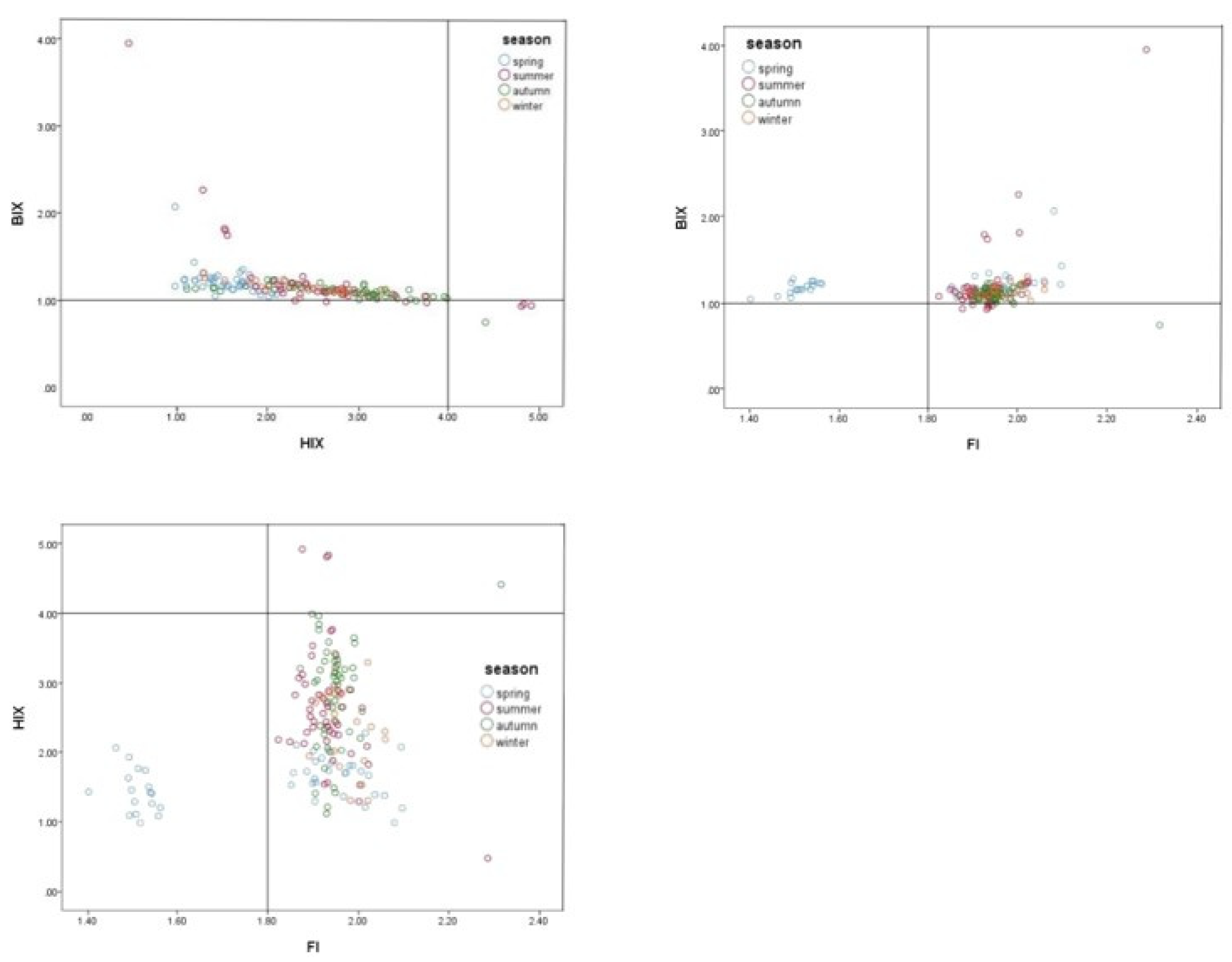 Land 12 00273 g005 Land 12 00273 g005