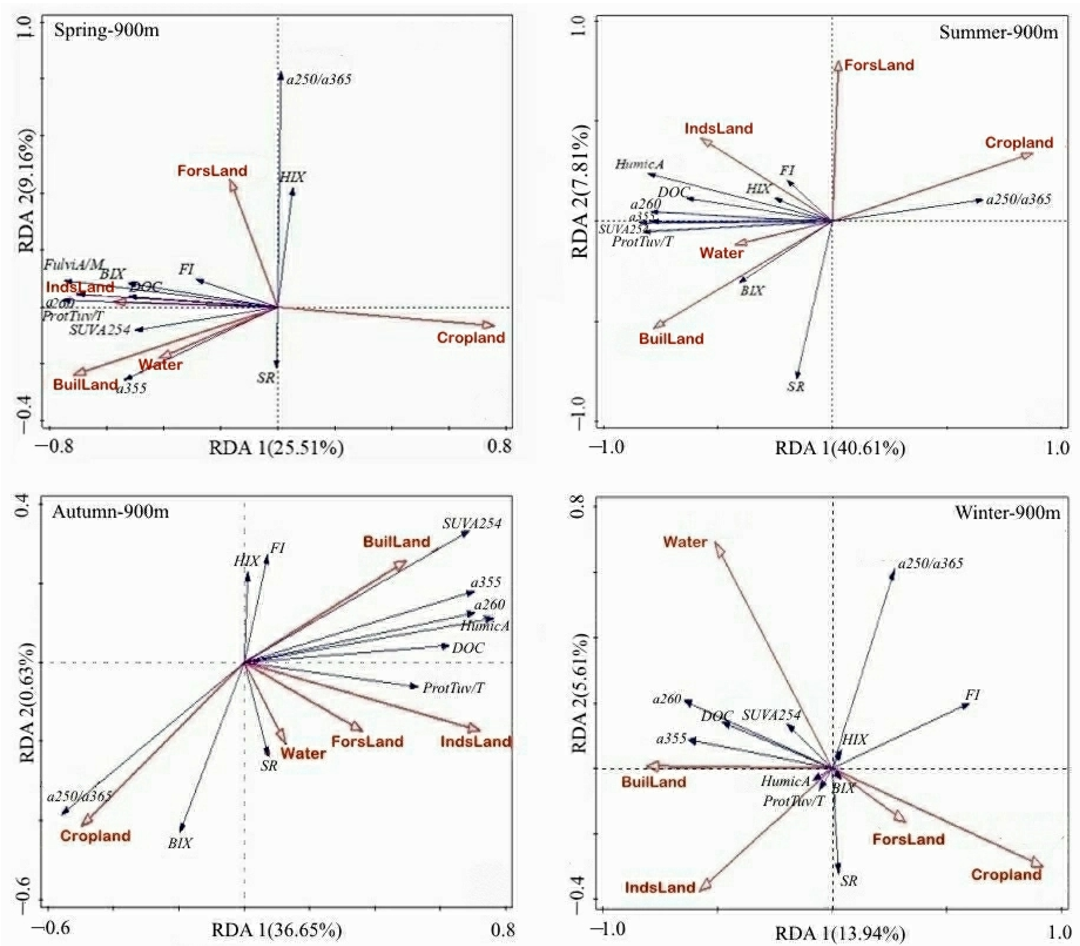 Land 12 00273 g006 Land 12 00273 g006